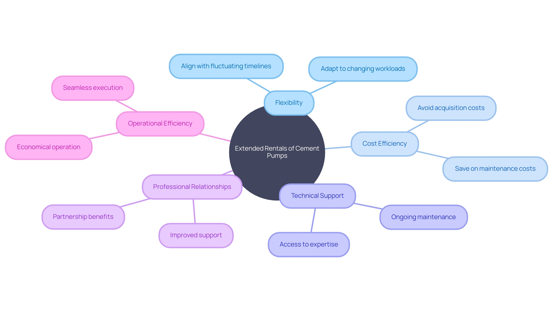 Advantages of Extended Rentals of Cement Pumps Advantages of Extended Rentals of Cement Pumps