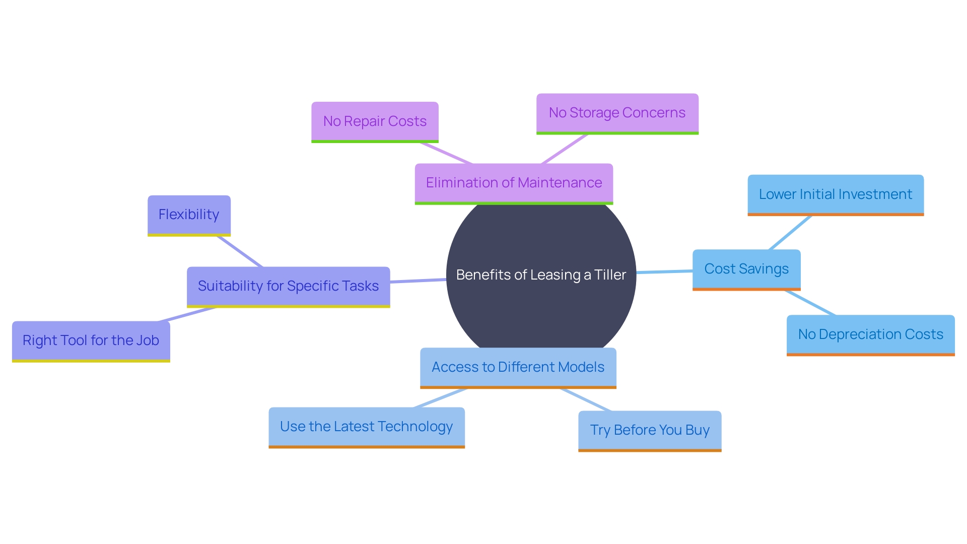 Benefits of Leasing a Tiller