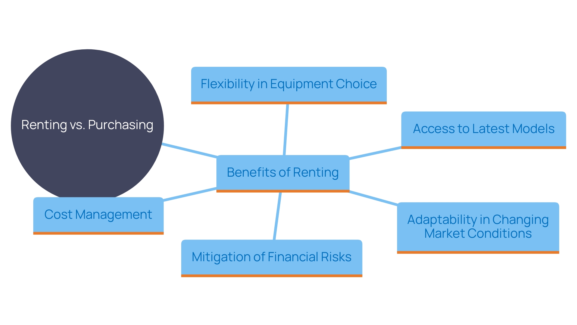 Benefits of Renting Moisture Removal Devices for Businesses