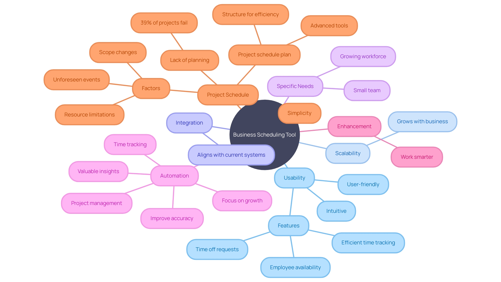 Business Scheduling Tool Options