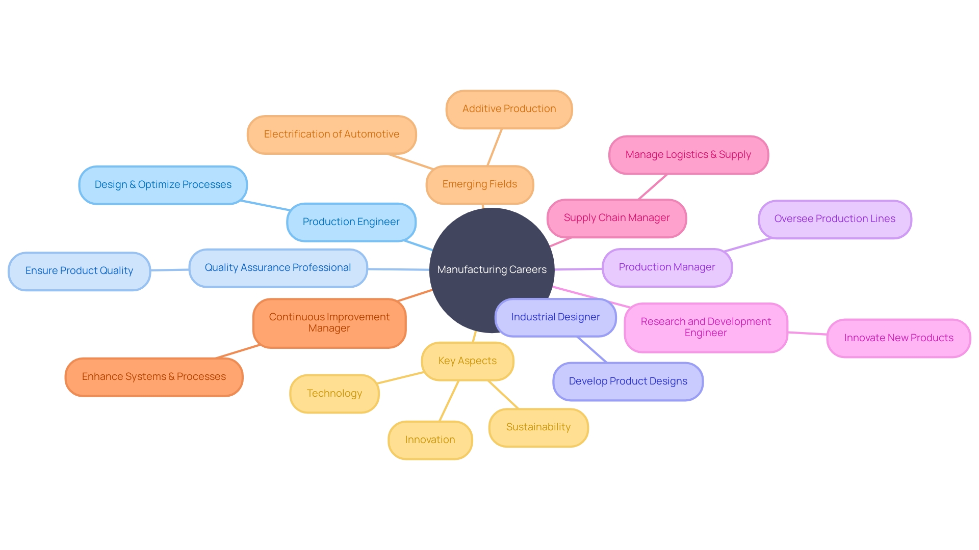 Career Opportunities in Manufacturing Career Opportunities in Manufacturing