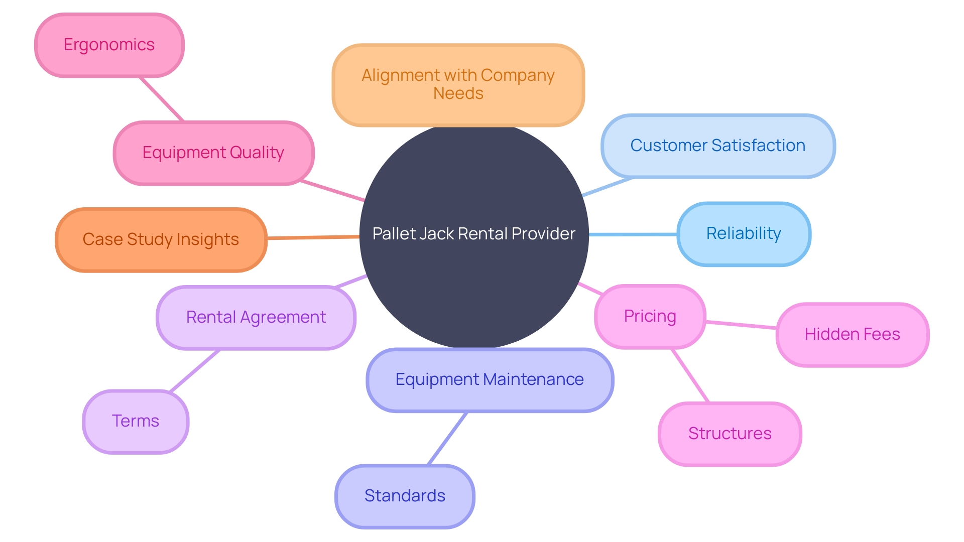 Choosing a Suitable Pallet Jack Rental Provider Choosing a Suitable Pallet Jack Rental Provider