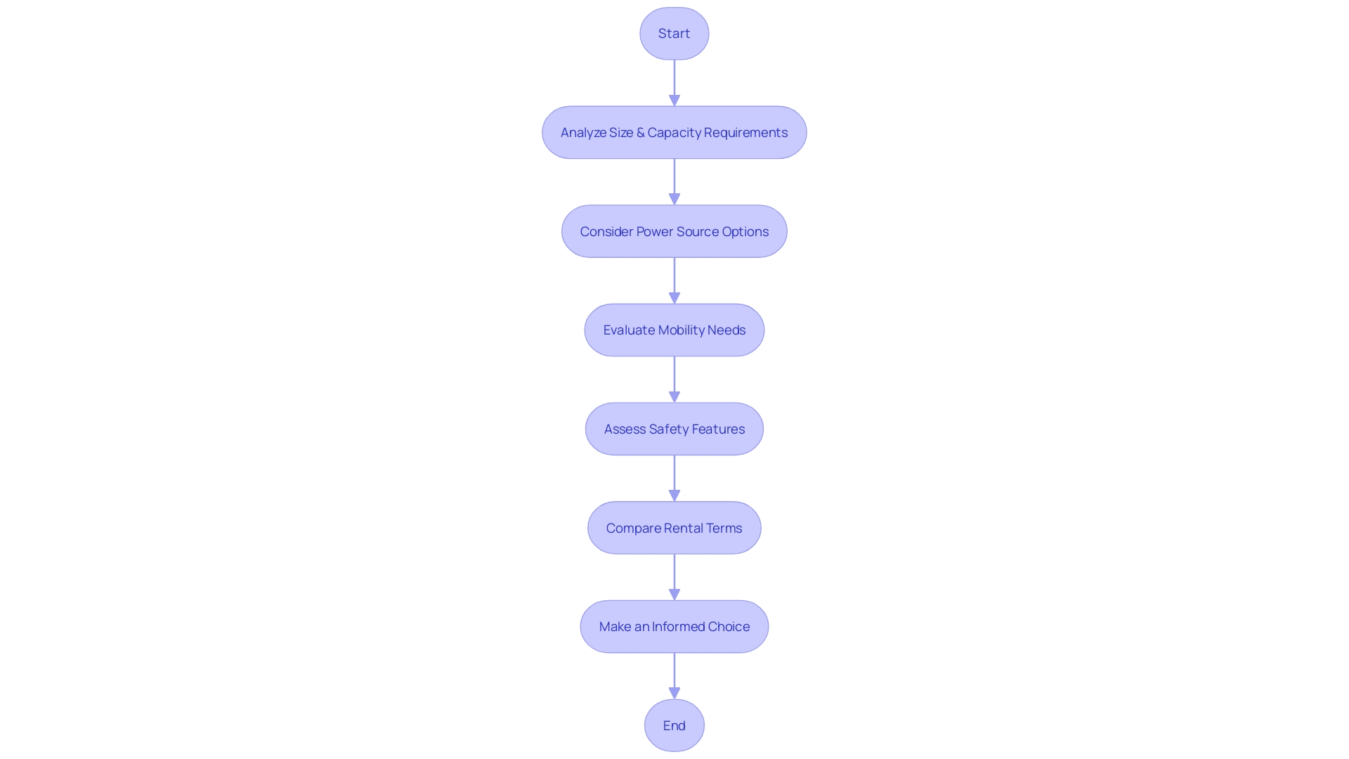 Choosing an Appropriate [[[[[[[[[Wood Chipper](https://blog.ezequipmentrental.com/understanding-the-front-loader-operators-role-in-construction)](https://blog.ezequipmentrental.com/understanding-the-front-loader-operators-role-in-construction)](https://blog.ezequipmentrental.com/understanding-the-front-loader-operators-role-in-construction)](https://blog.ezequipmentrental.com/understanding-the-front-loader-operators-role-in-construction)](https://blog.ezequipmentrental.com/understanding-the-front-loader-operators-role-in-construction)](https://blog.ezequipmentrental.com/understanding-the-front-loader-operators-role-in-construction)](https://blog.ezequipmentrental.com/understanding-the-front-loader-operators-role-in-construction)](https://blog.ezequipmentrental.com/understanding-the-front-loader-operators-role-in-construction)](https://blog.ezequipmentrental.com/understanding-the-front-loader-operators-role-in-construction)
