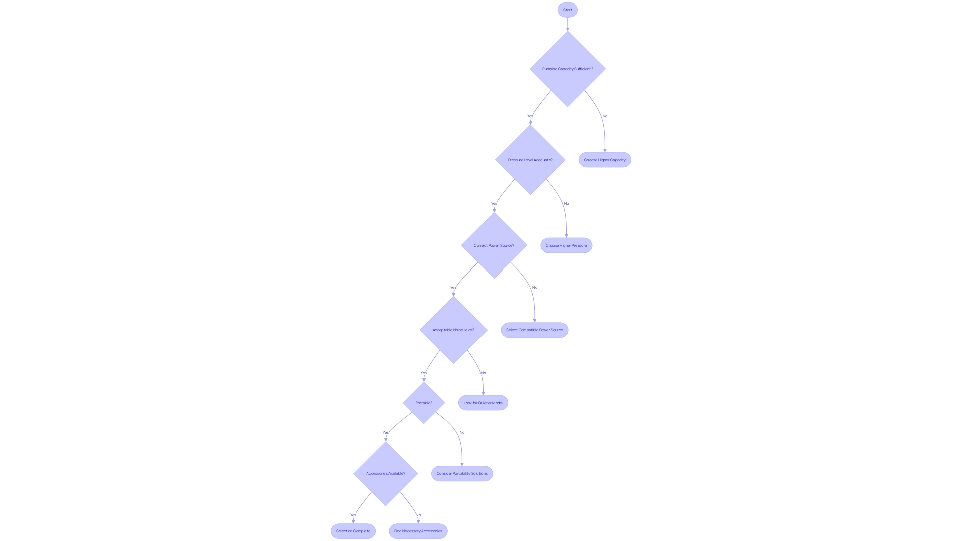 Choosing the Appropriate Air Conditioning Air Extractor for Hire Choosing the Appropriate Air Conditioning Air Extractor for Hire