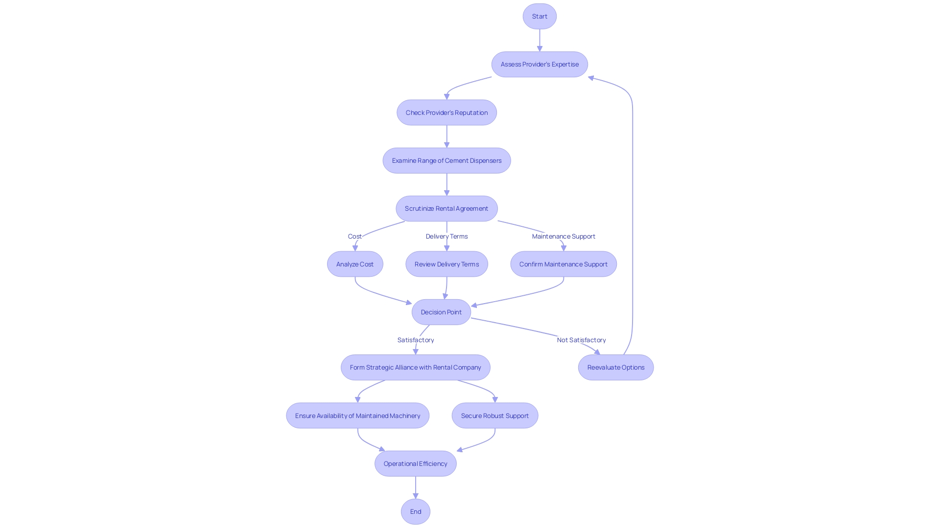 Choosing the Perfect Rental Provider for Cement Pumping Choosing the Perfect Rental Provider for Cement Pumping