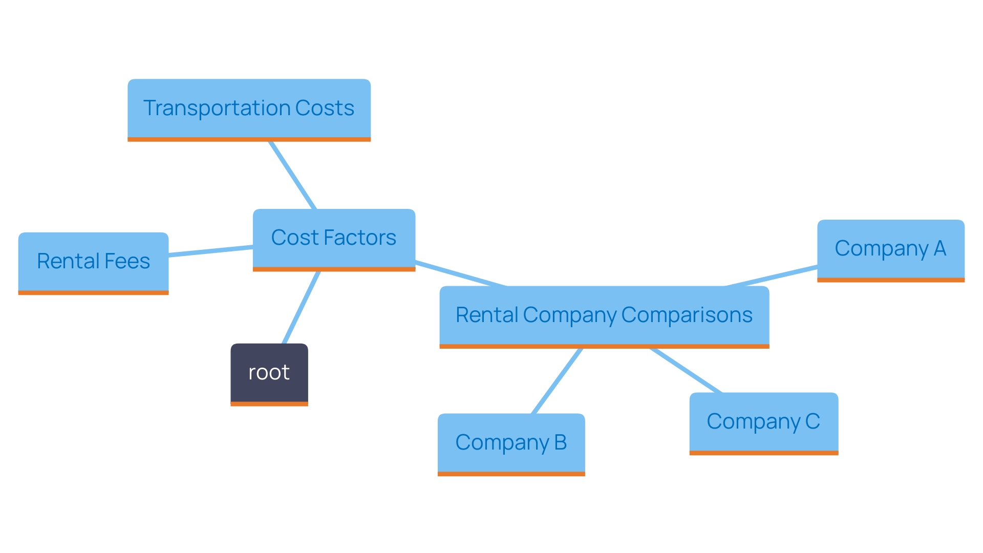 Cost Factors for Renting a Cultivator Cost Factors for Renting a Cultivator