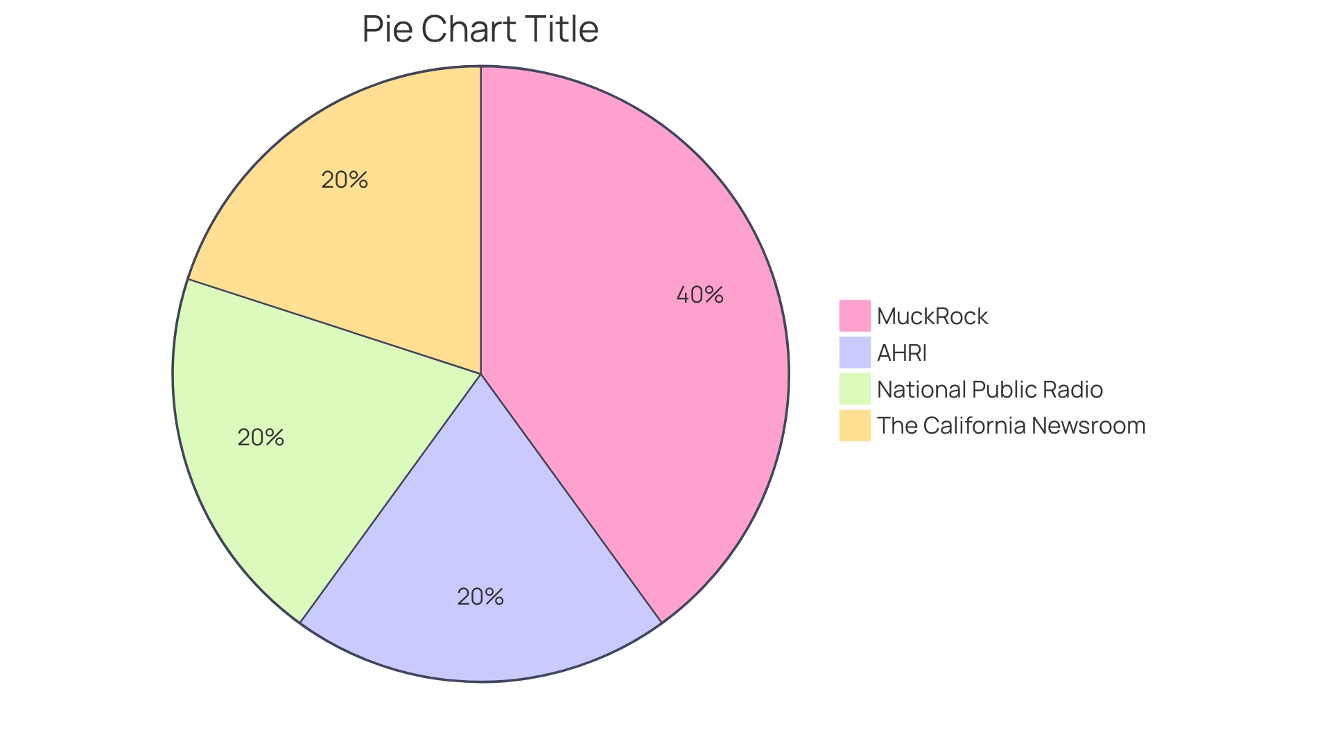 Distribution of AC Usage in Different Settings Distribution of AC Usage in Different Settings