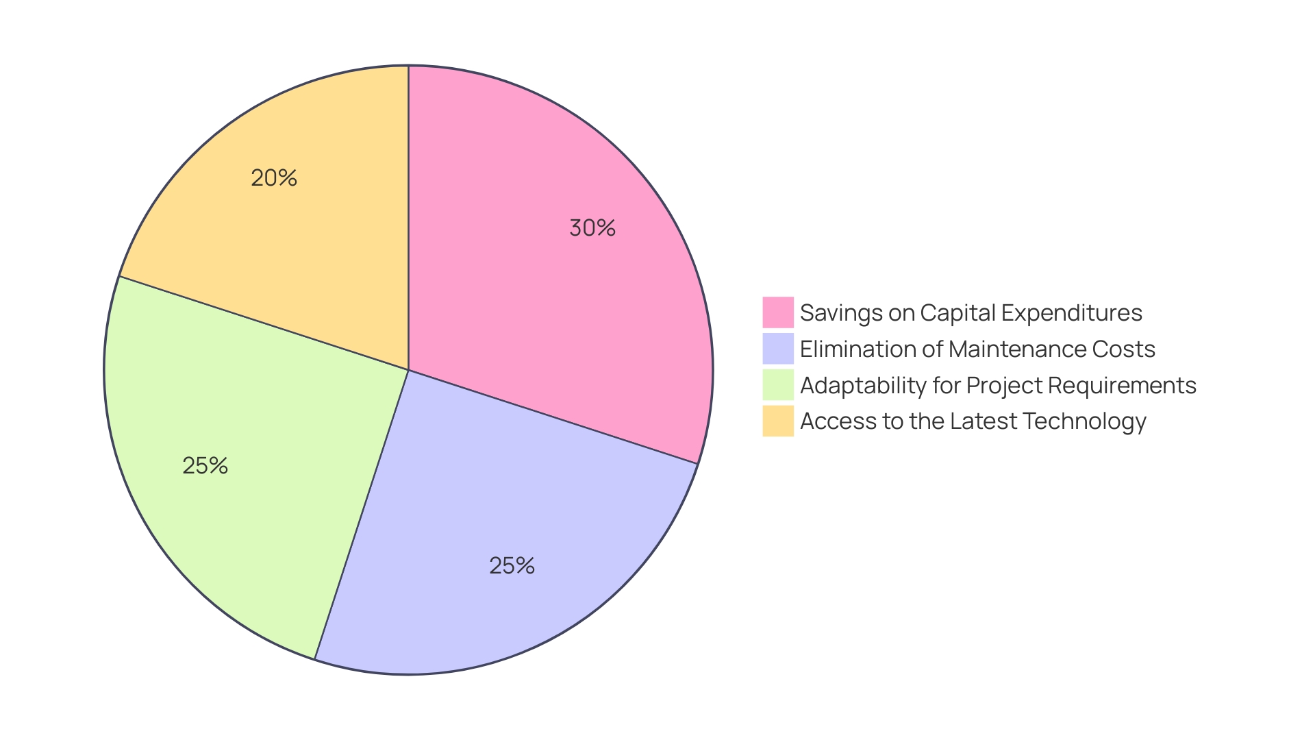 Distribution of Advantages of Leasing Atrium Elevators Distribution of Advantages of Leasing Atrium Elevators