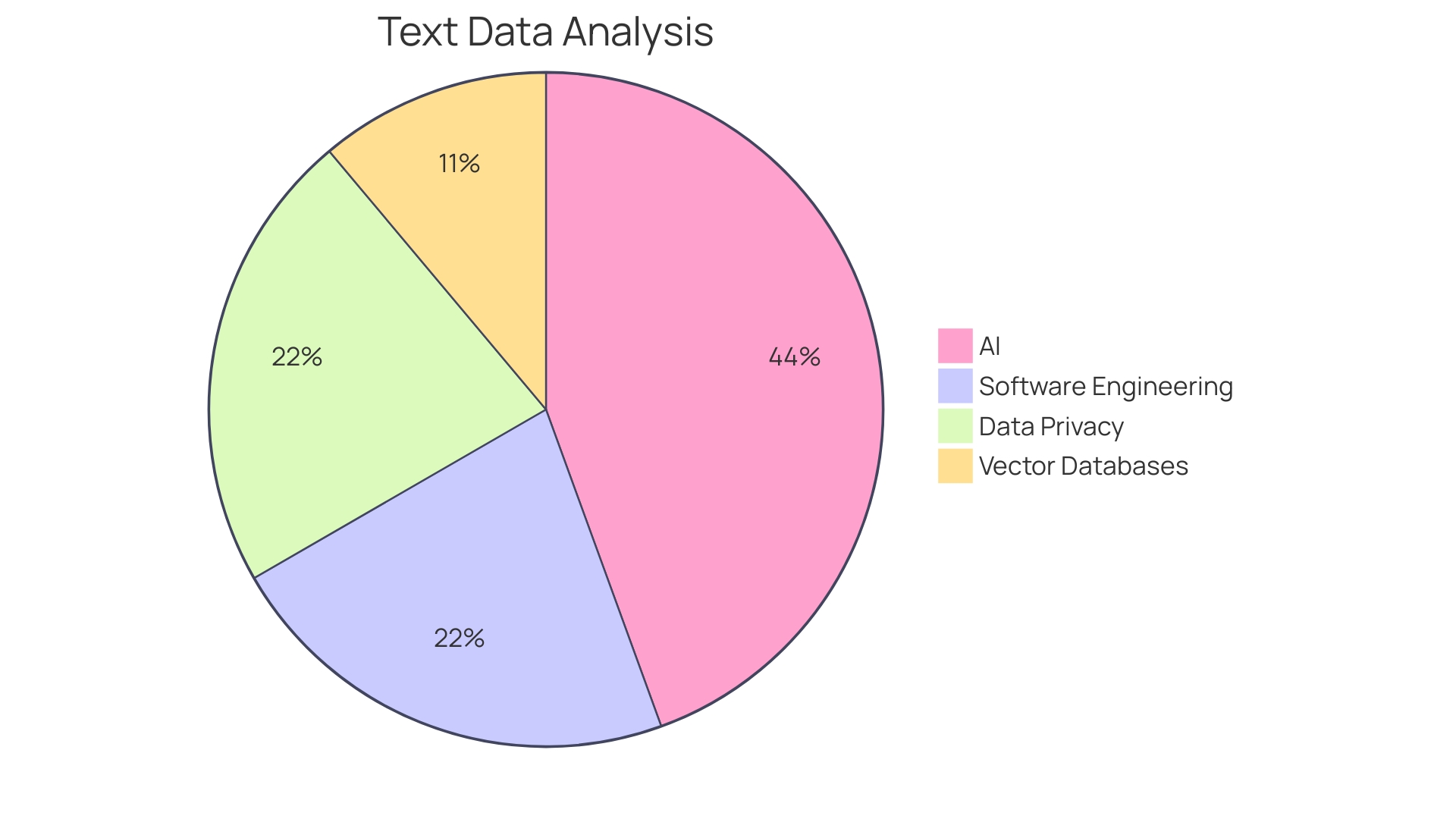 Distribution of AI Applications in Software Development