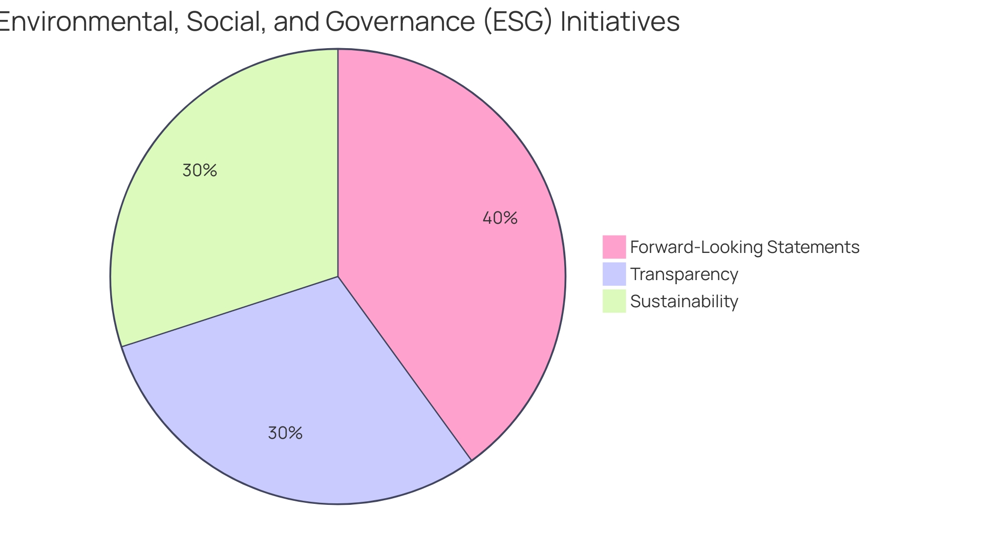 Distribution of Benefits of Welder Leasing Distribution of Benefits of Welder Leasing