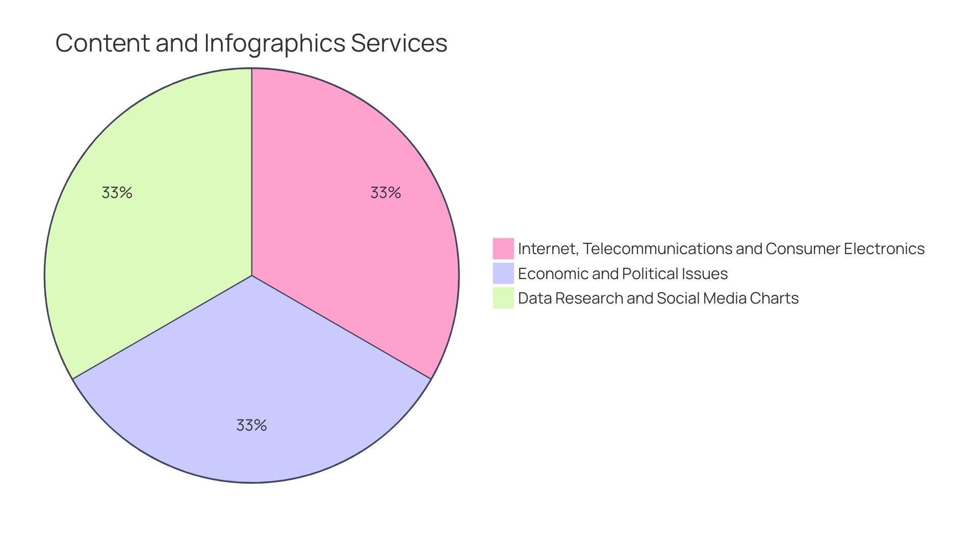 Distribution of Challenges in Autism Spectrum Disorder (ASD)