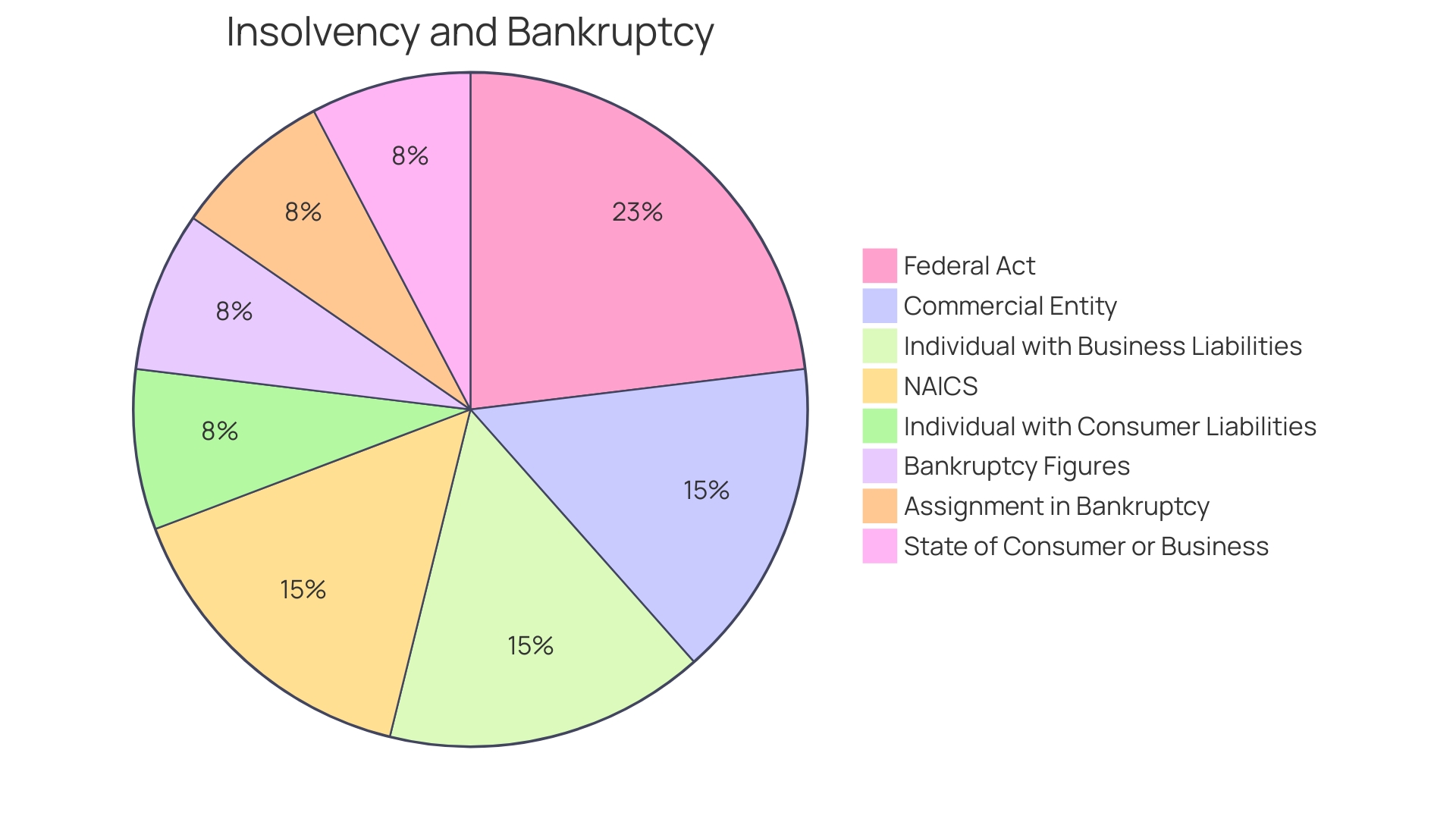 Distribution of Company Insolvencies in 2023 Distribution of Company Insolvencies in 2023