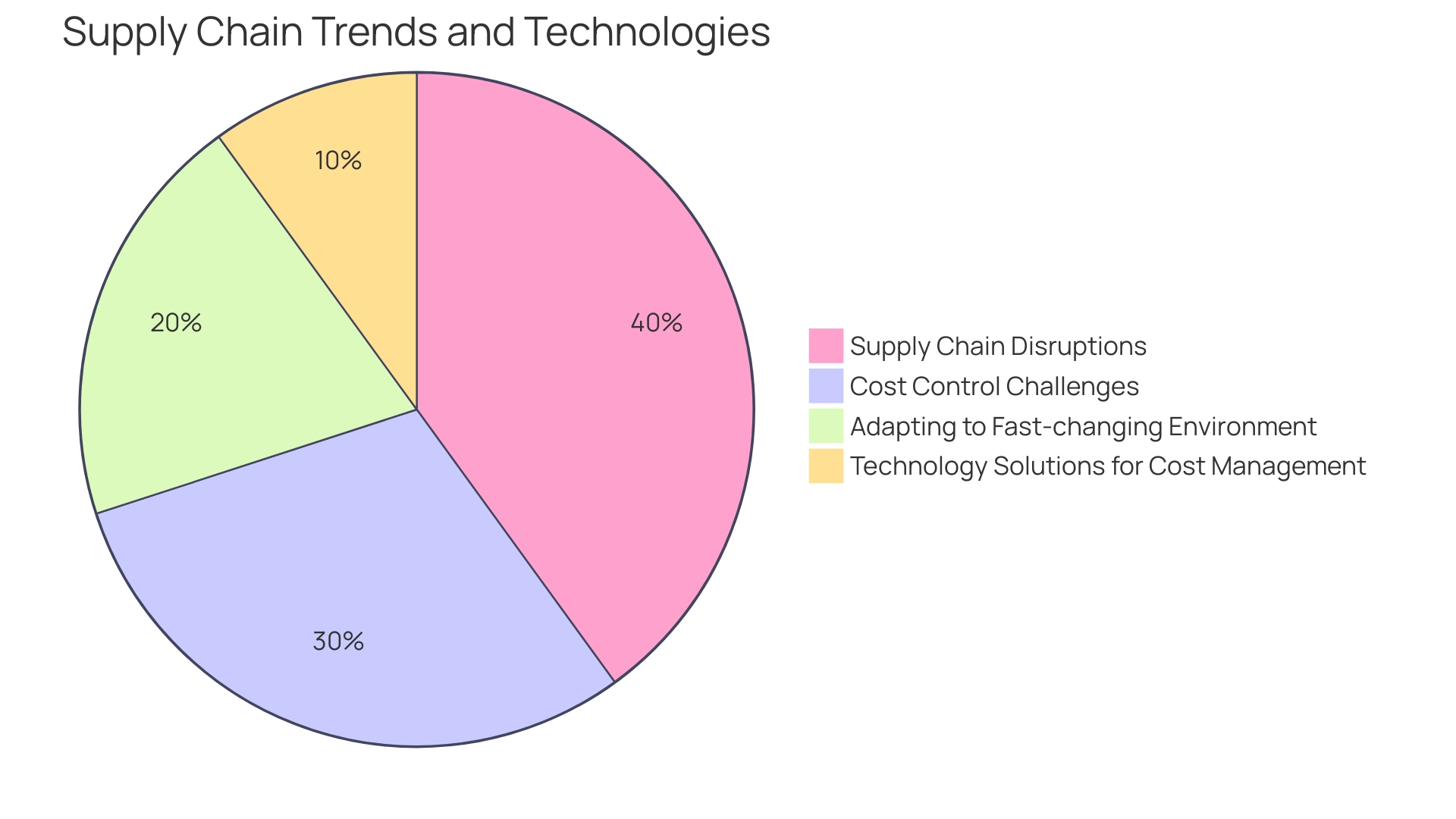 Distribution of Cost of Goods Sold (COGS) Reduction Strategies Distribution of Cost of Goods Sold (COGS) Reduction Strategies
