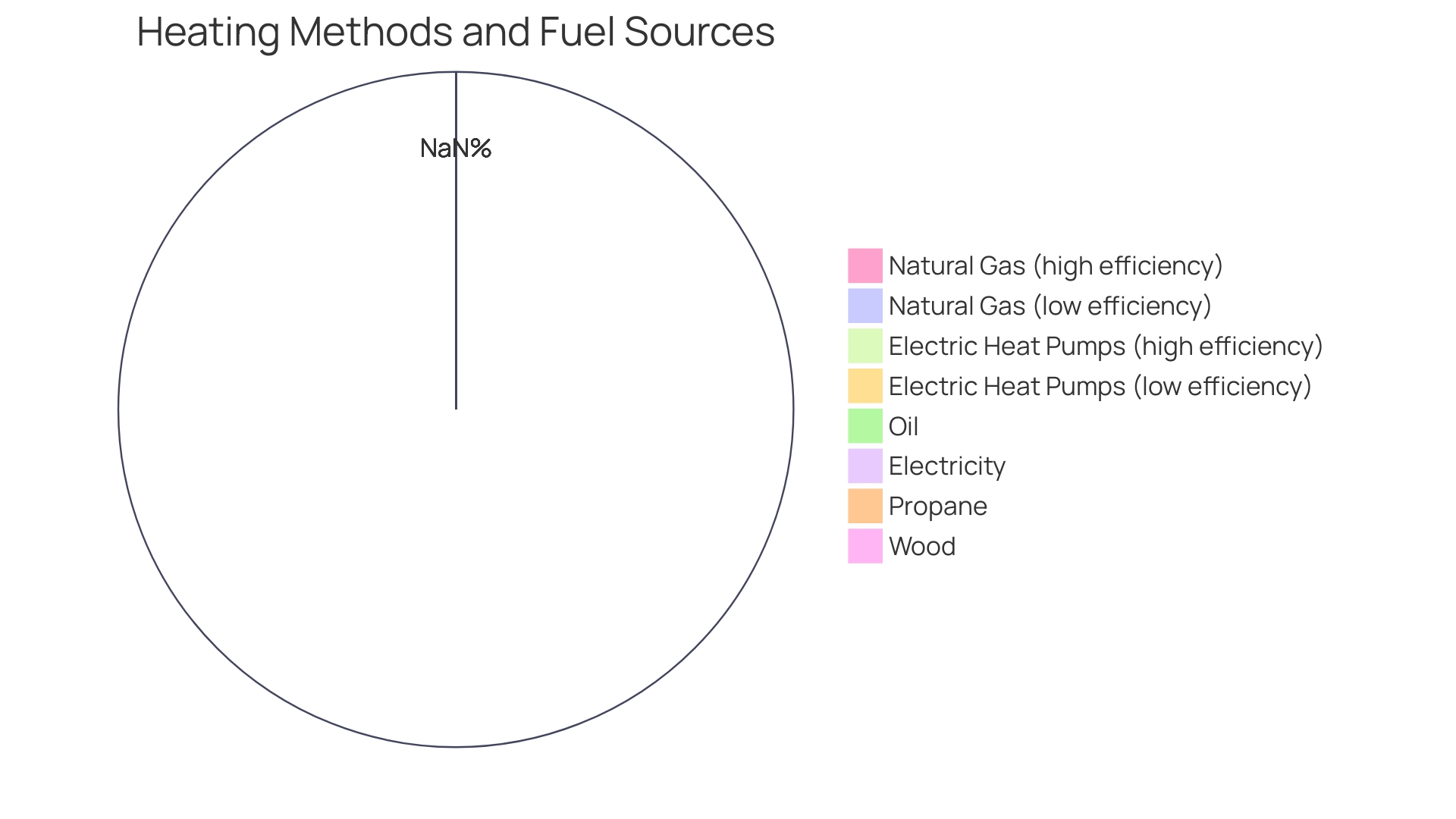 Distribution of Energy Expenses Distribution of Energy Expenses