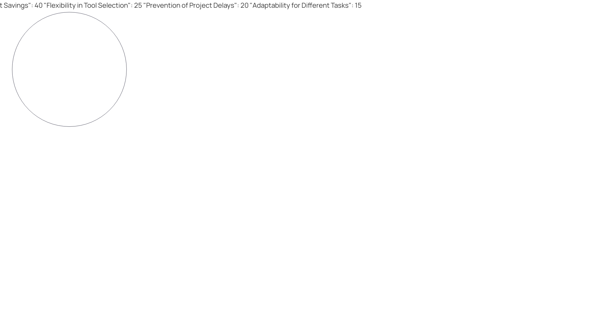 Distribution of Factors Influencing Tool Rental Decisions in Construction