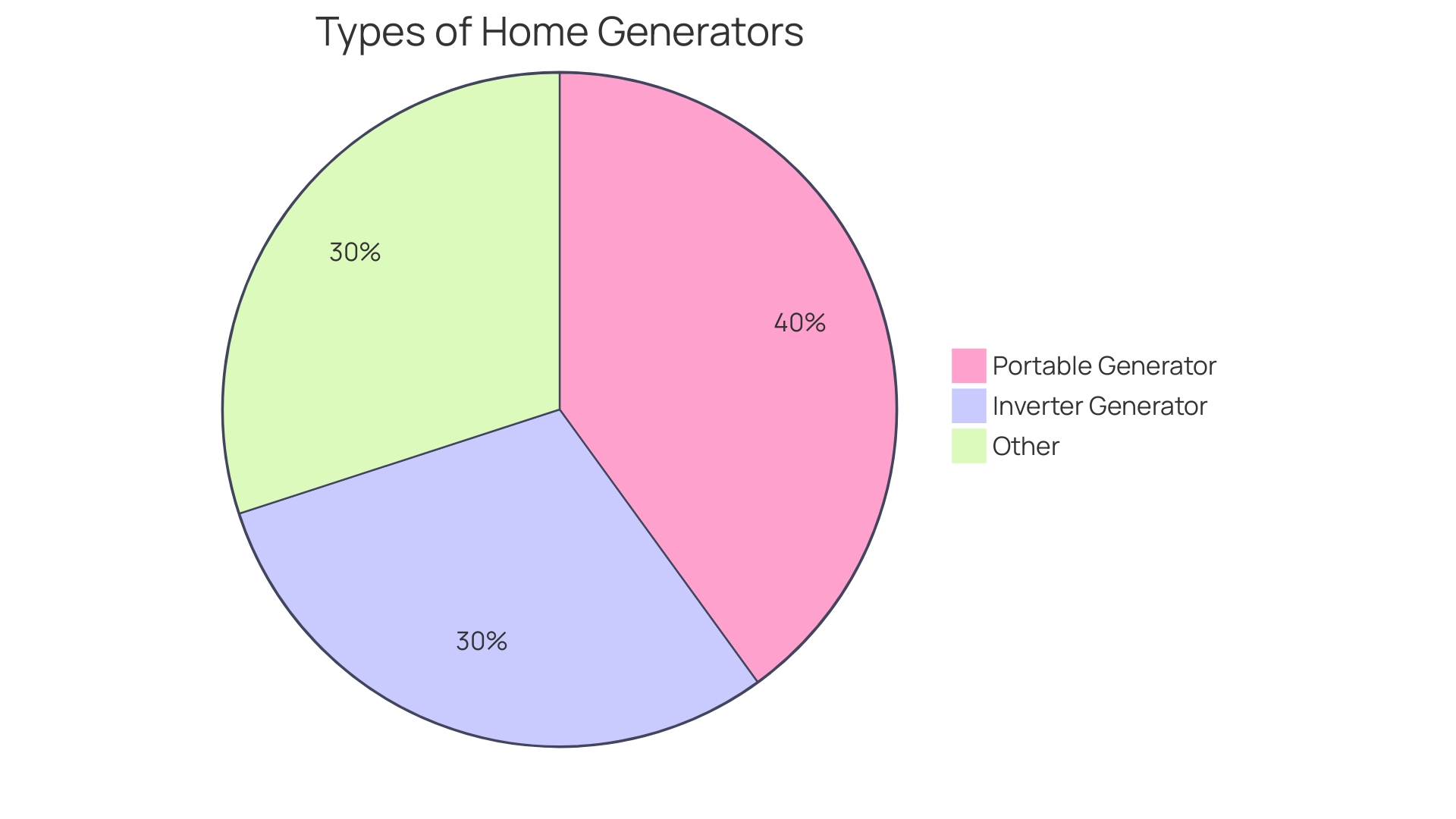 Distribution of Generator Rental Service Considerations Distribution of Generator Rental Service Considerations
