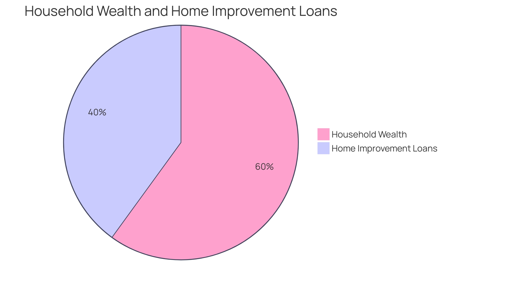 Distribution of Involuntary Liens Distribution of Involuntary Liens