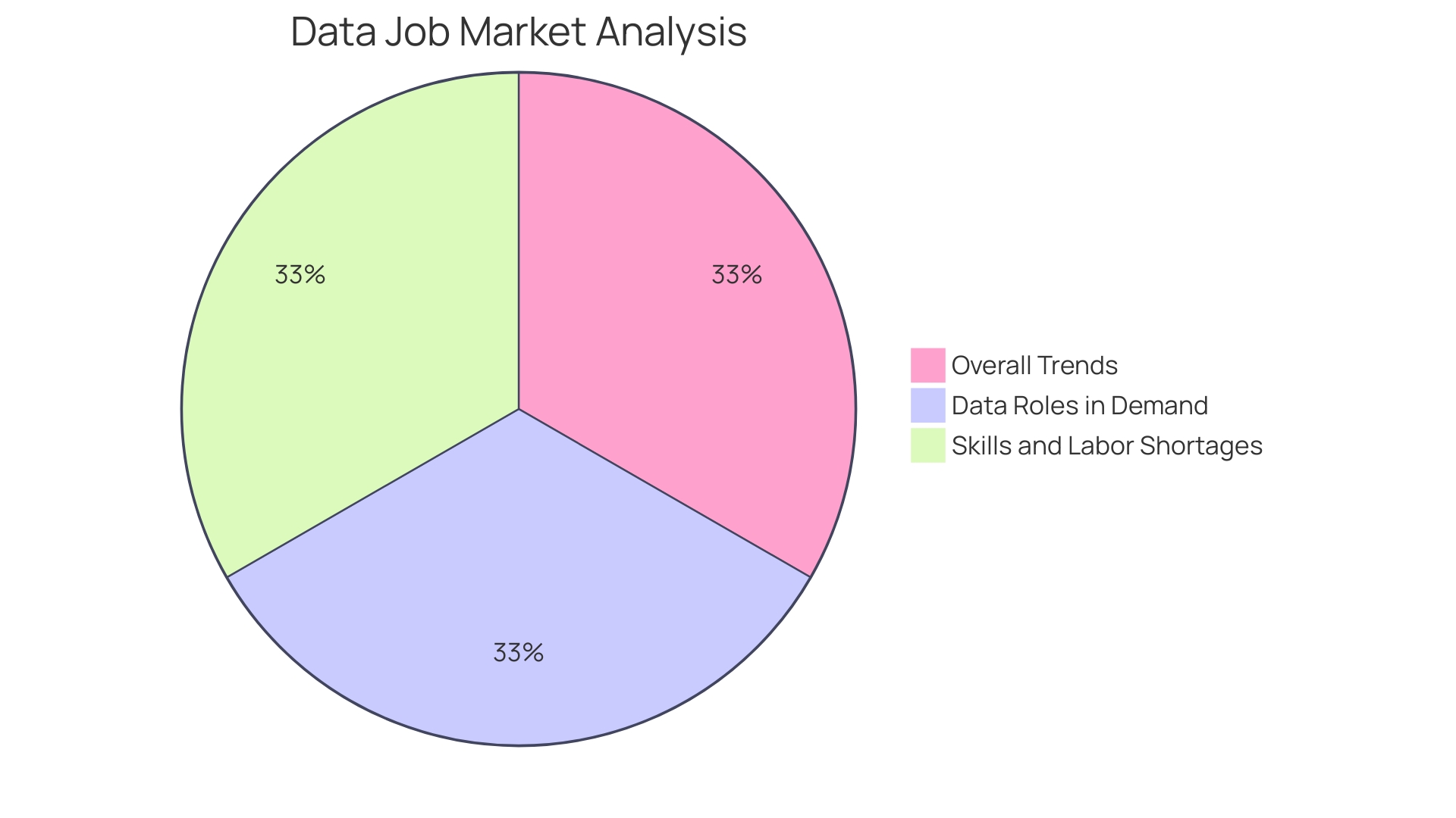 Distribution of Job Opportunities by Industry Distribution of Job Opportunities by Industry