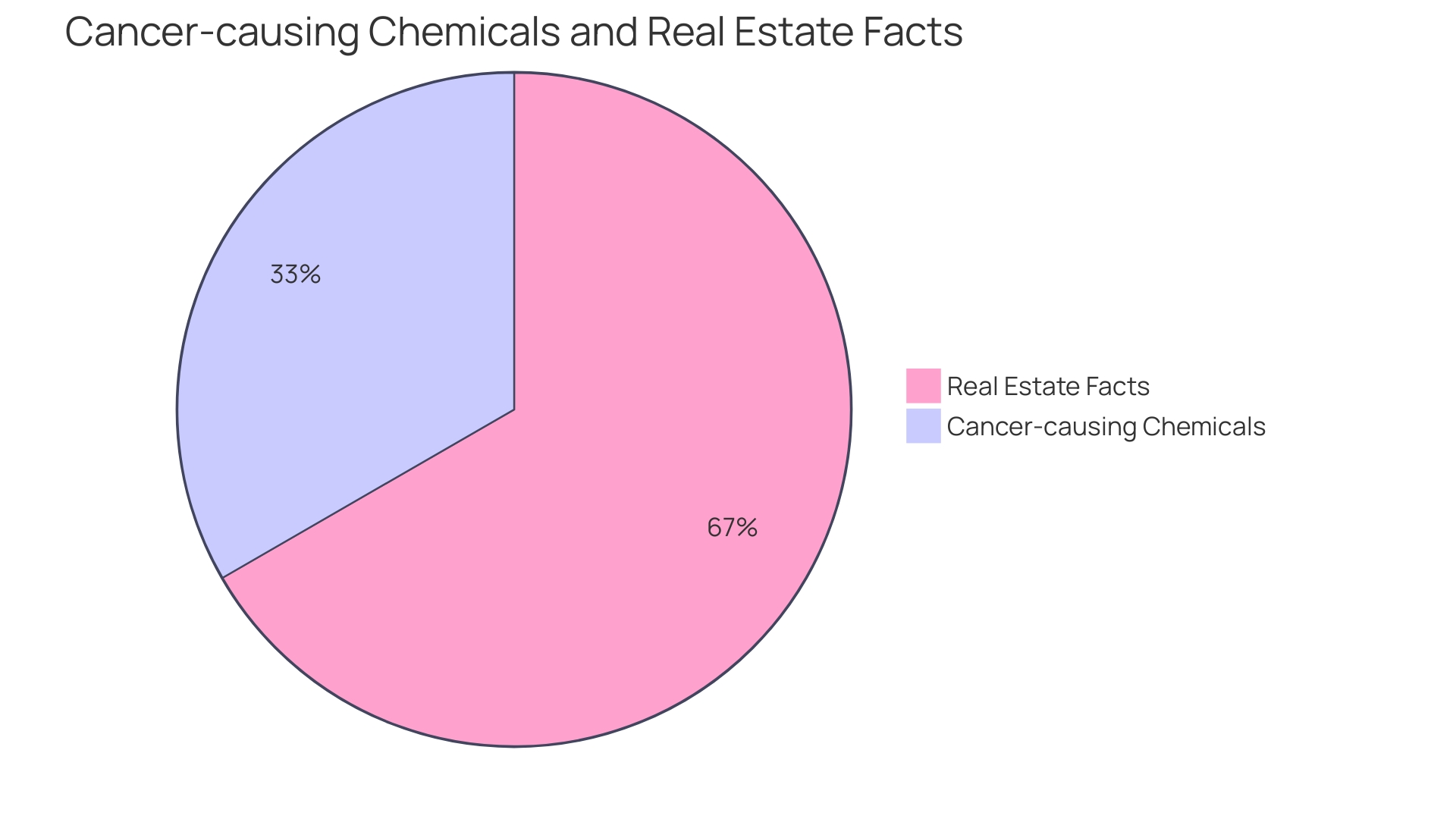 Distribution of Lawn Mower Ownership Distribution of Lawn Mower Ownership