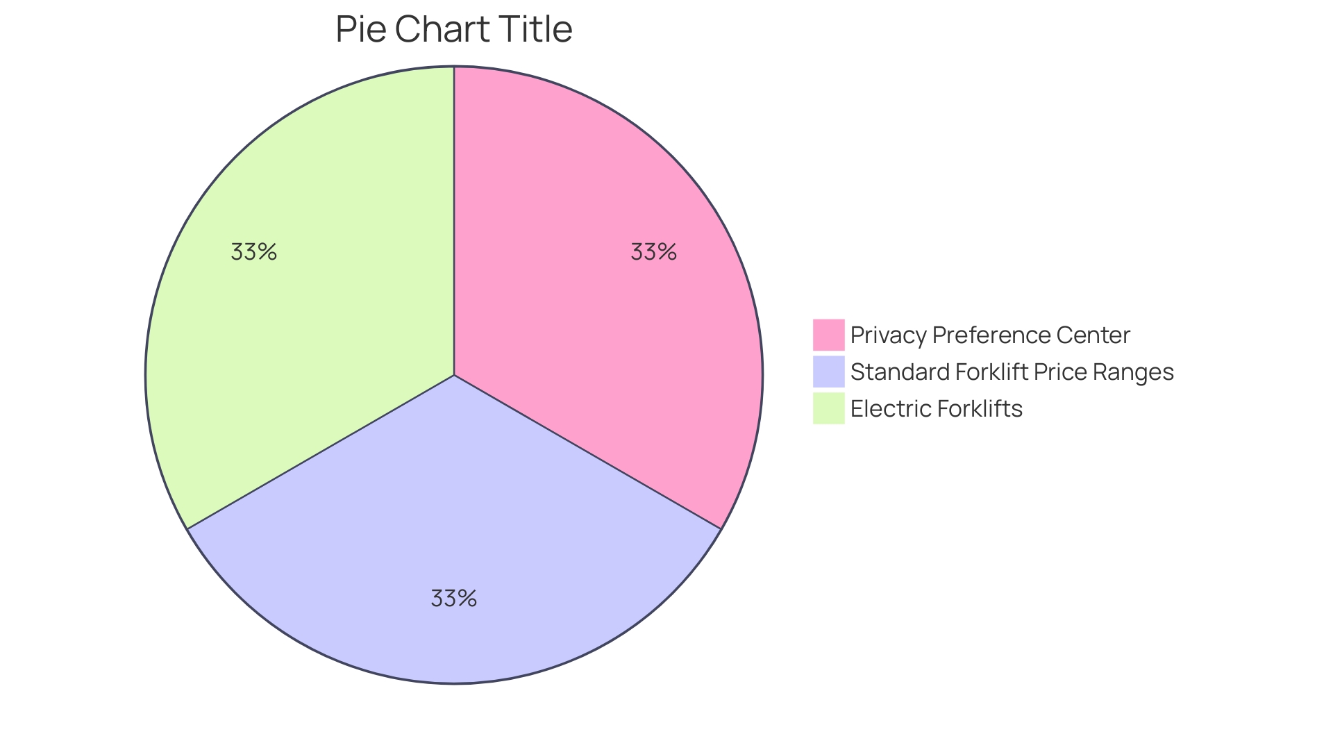 Distribution of Lift Types