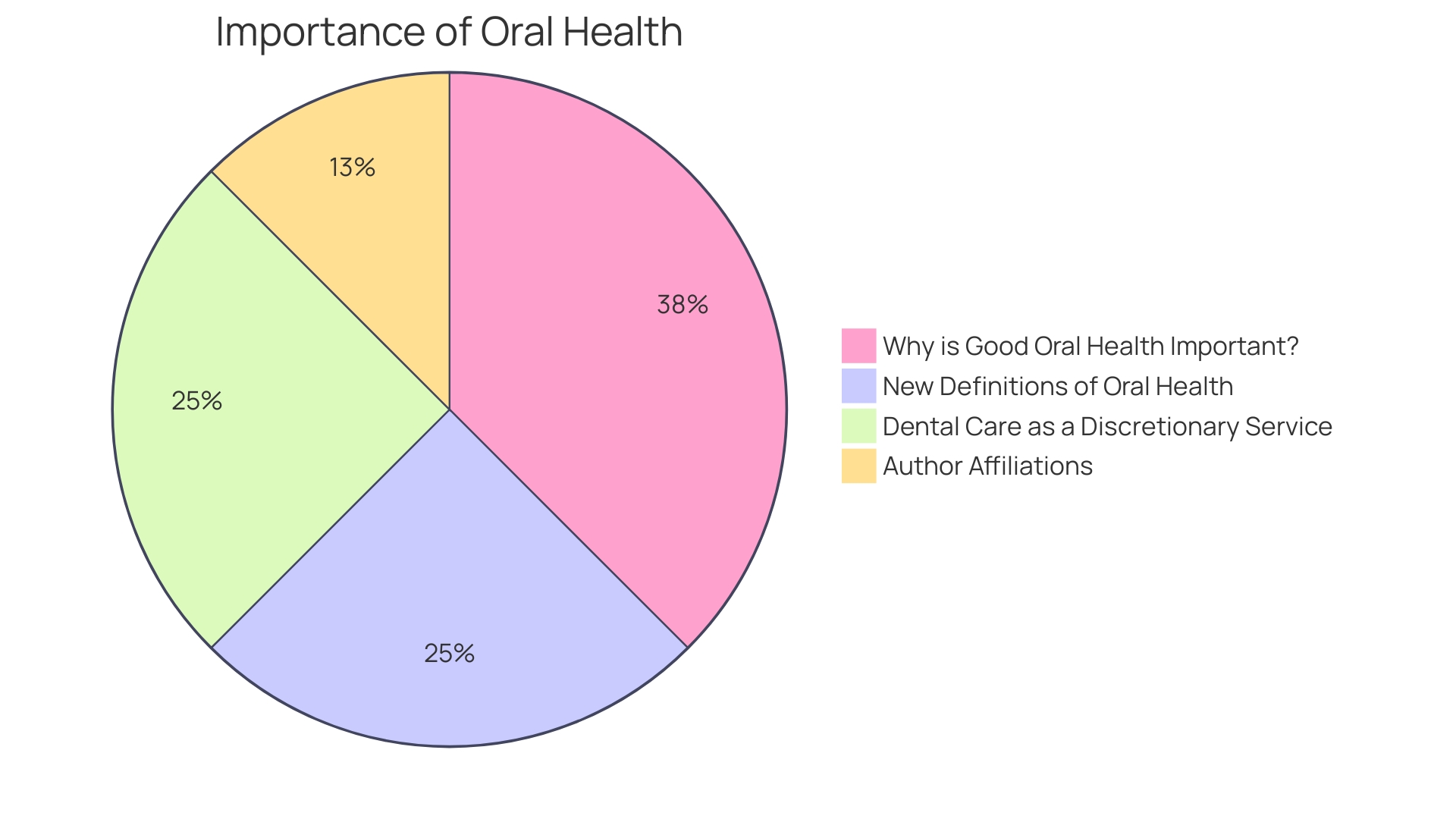 Distribution of Oral Diseases Worldwide Distribution of Oral Diseases Worldwide