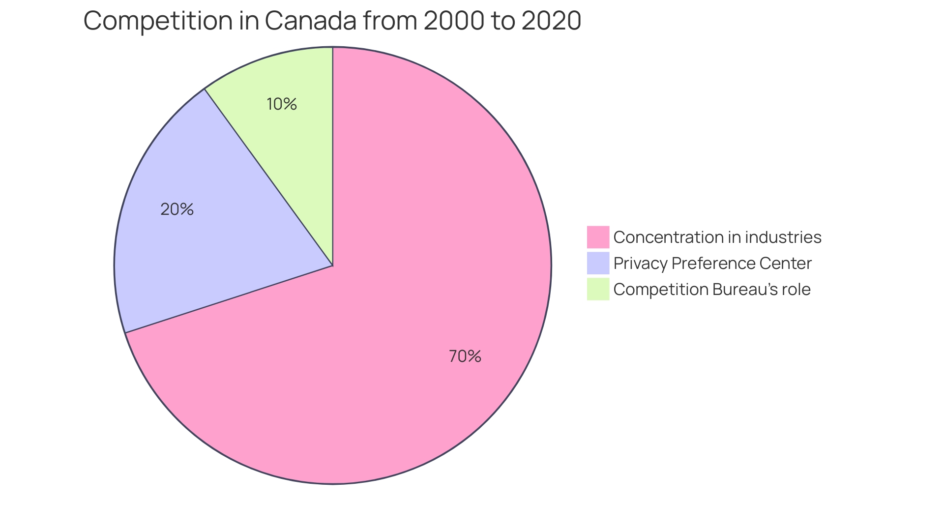 Distribution of Pricing Strategies Distribution of Pricing Strategies