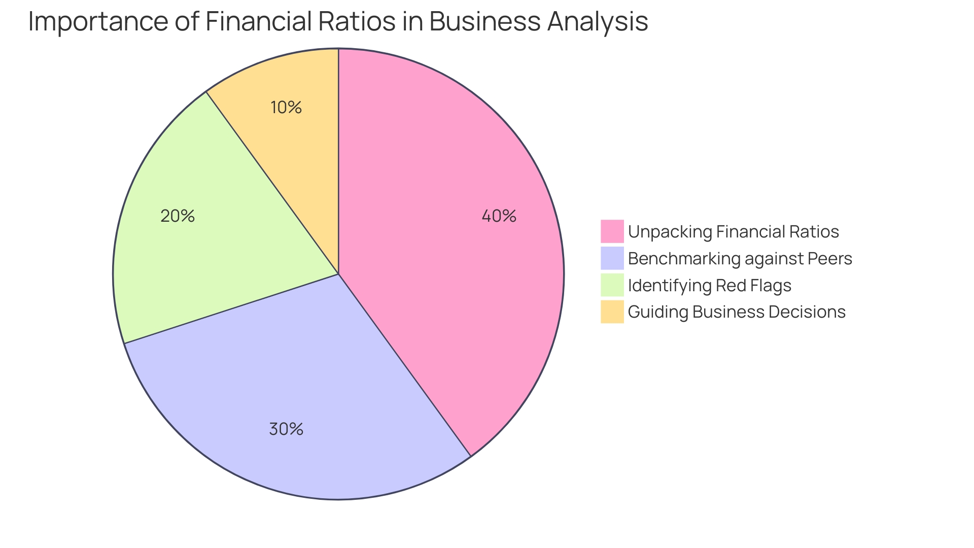 Distribution of Pro Forma Financial Statements Distribution of Pro Forma Financial Statements