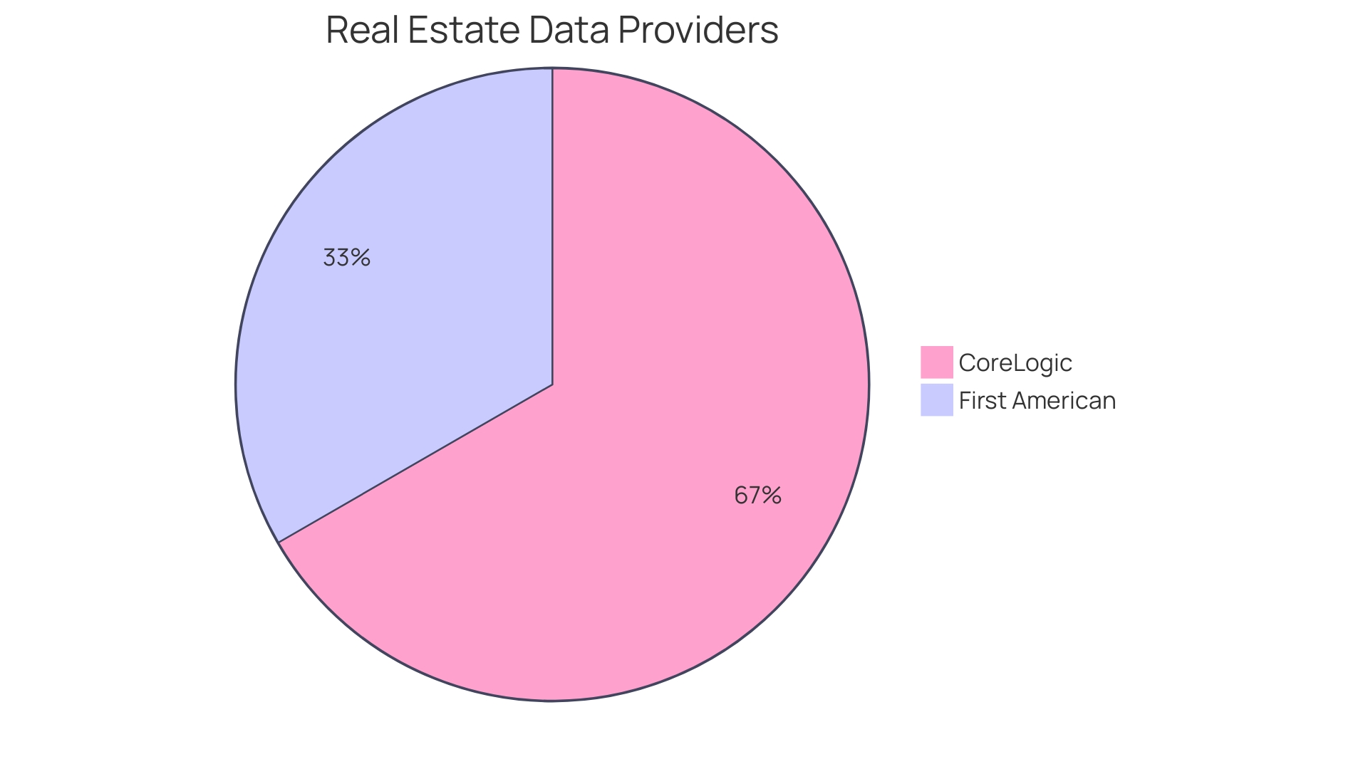 Distribution of Property Title Defects