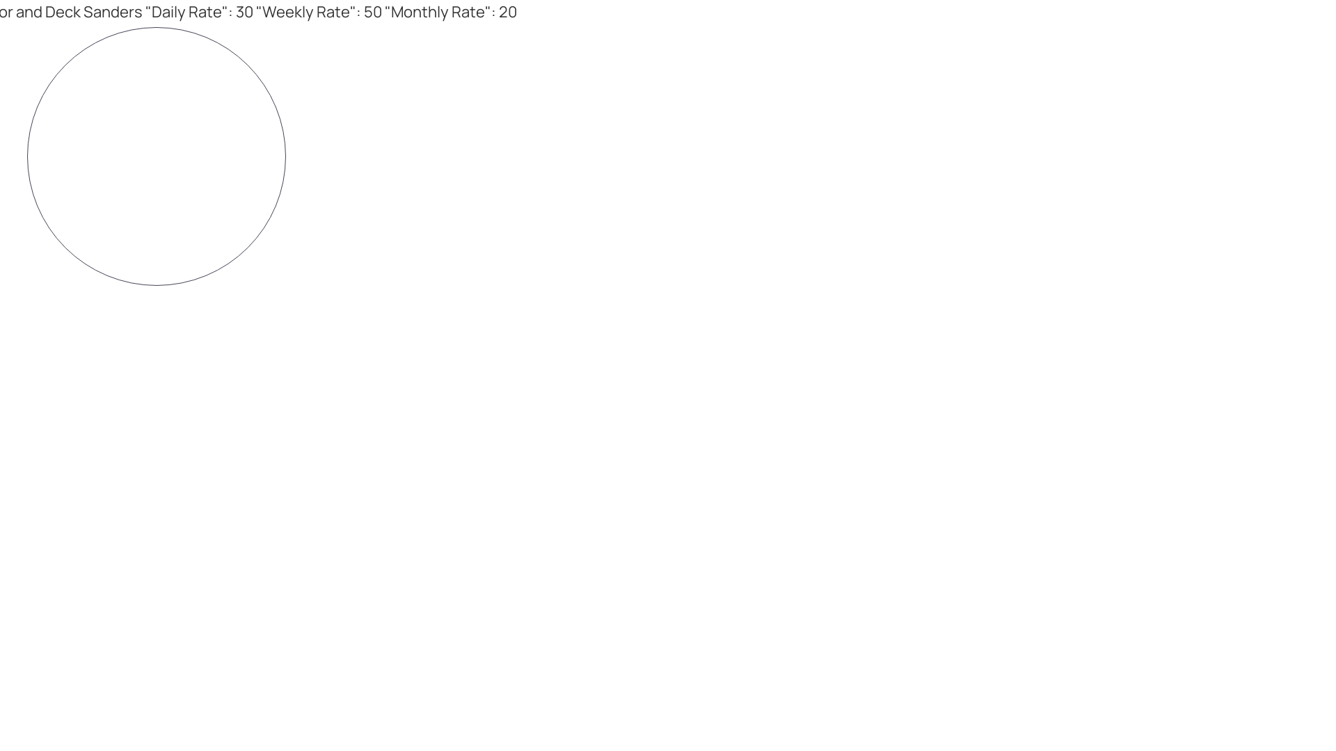 Distribution of Rental Pricing Options for Sanders Distribution of Rental Pricing Options for Sanders