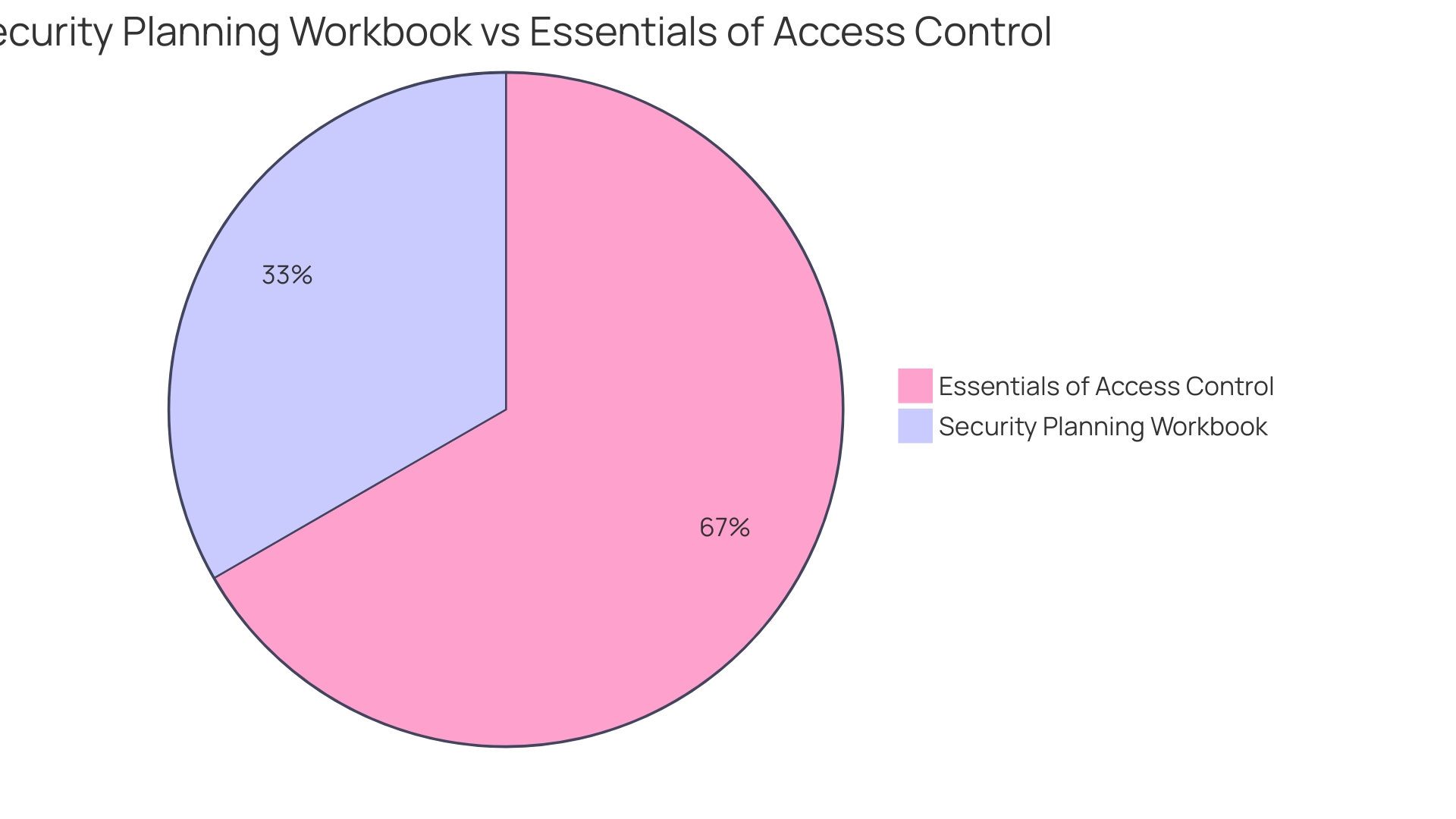 Distribution of Security Measures in Scheduling Platforms