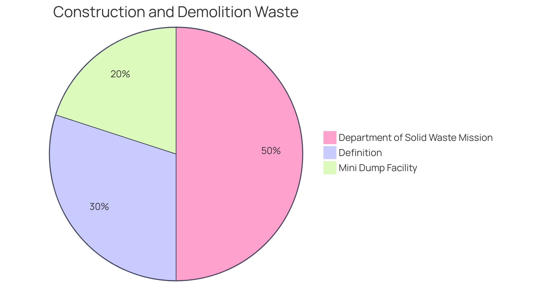 Distribution of Shredded Material Usage Distribution of Shredded Material Usage