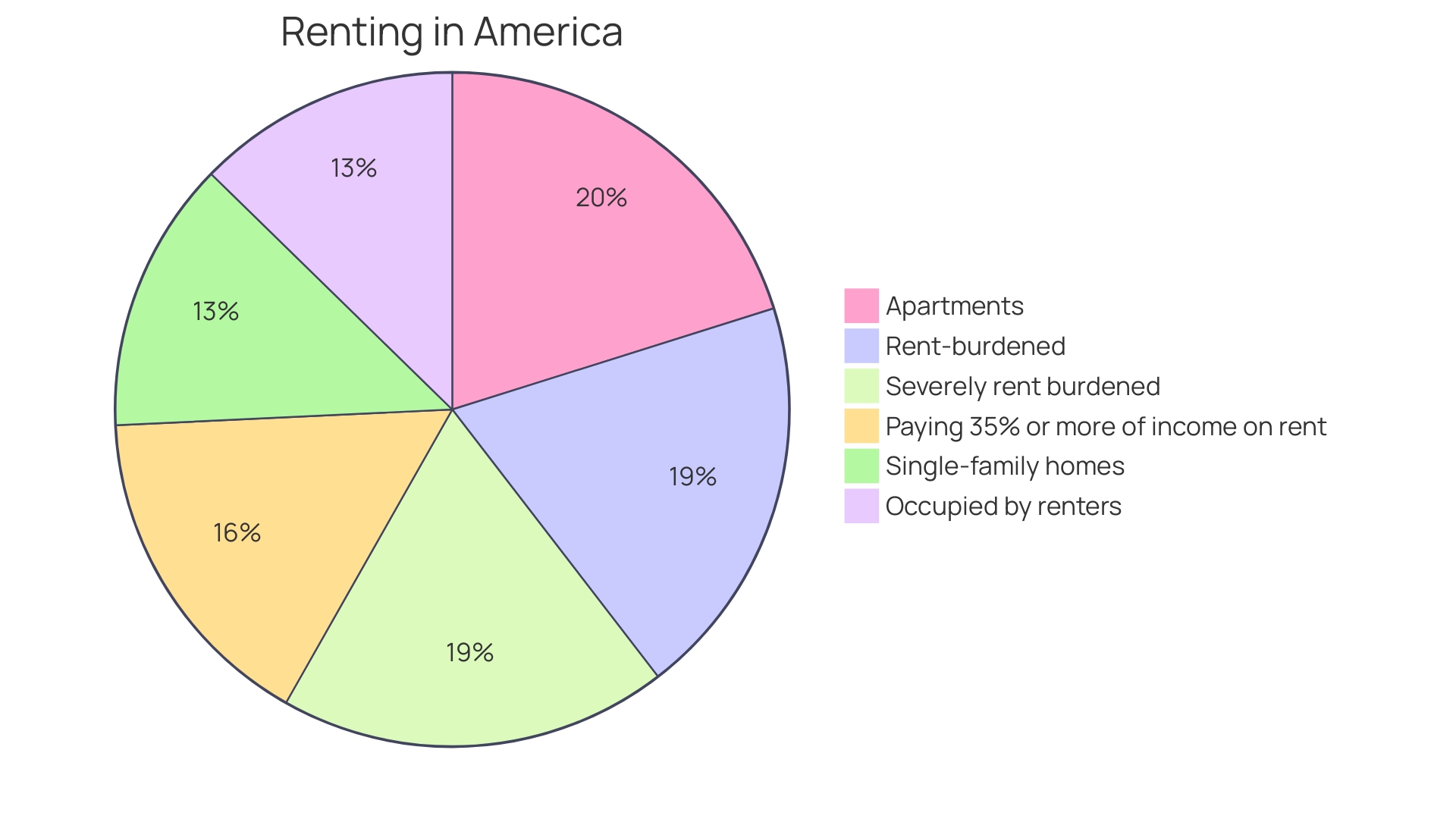 Distribution of Shredder Usage Distribution of Shredder Usage
