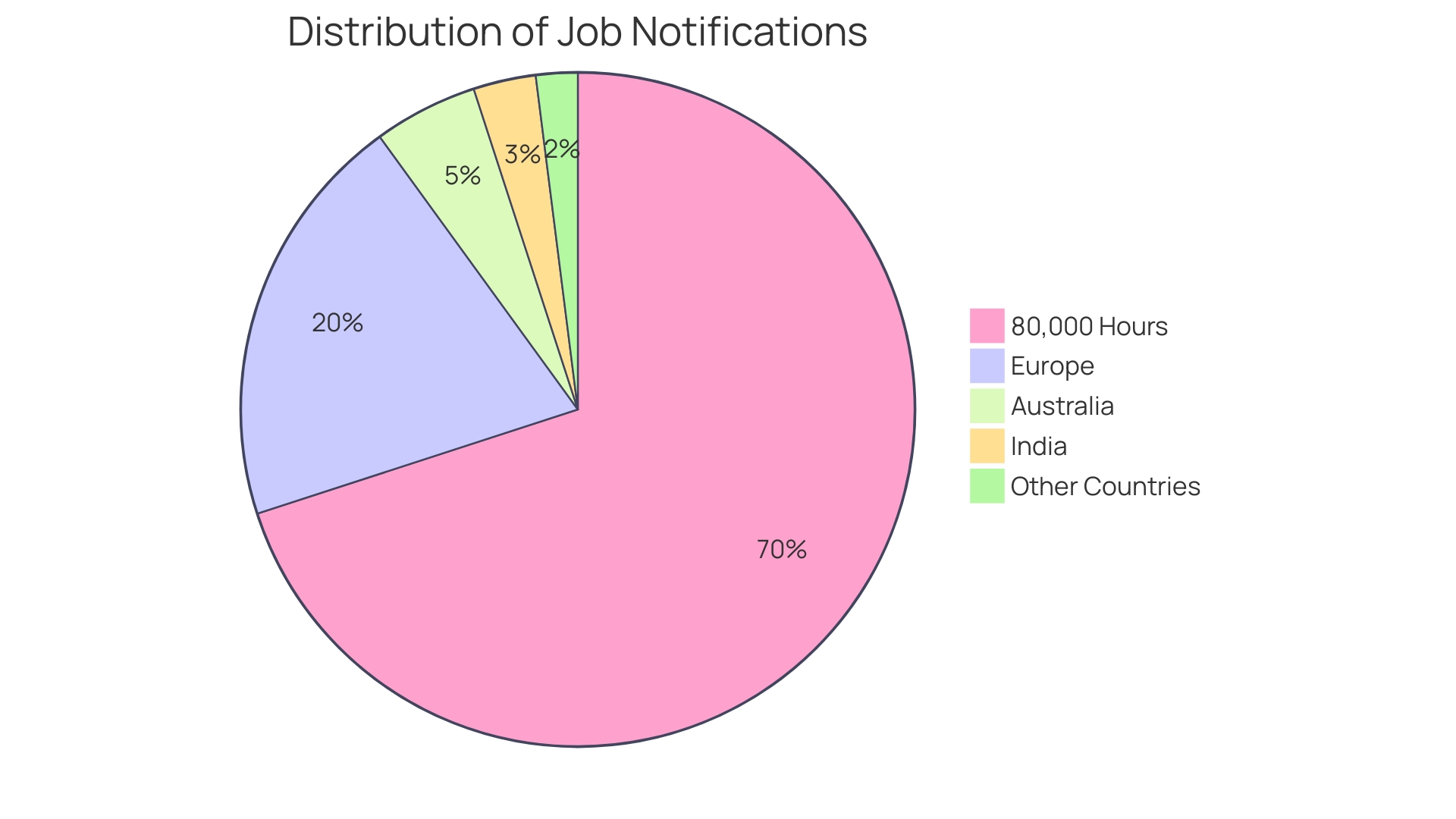 Distribution of Skills and Experience in Industry-focused Staffing Organizations
