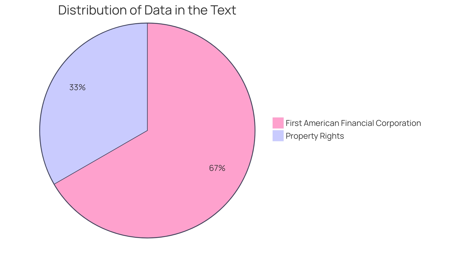 Distribution of Title Insurance Coverage
