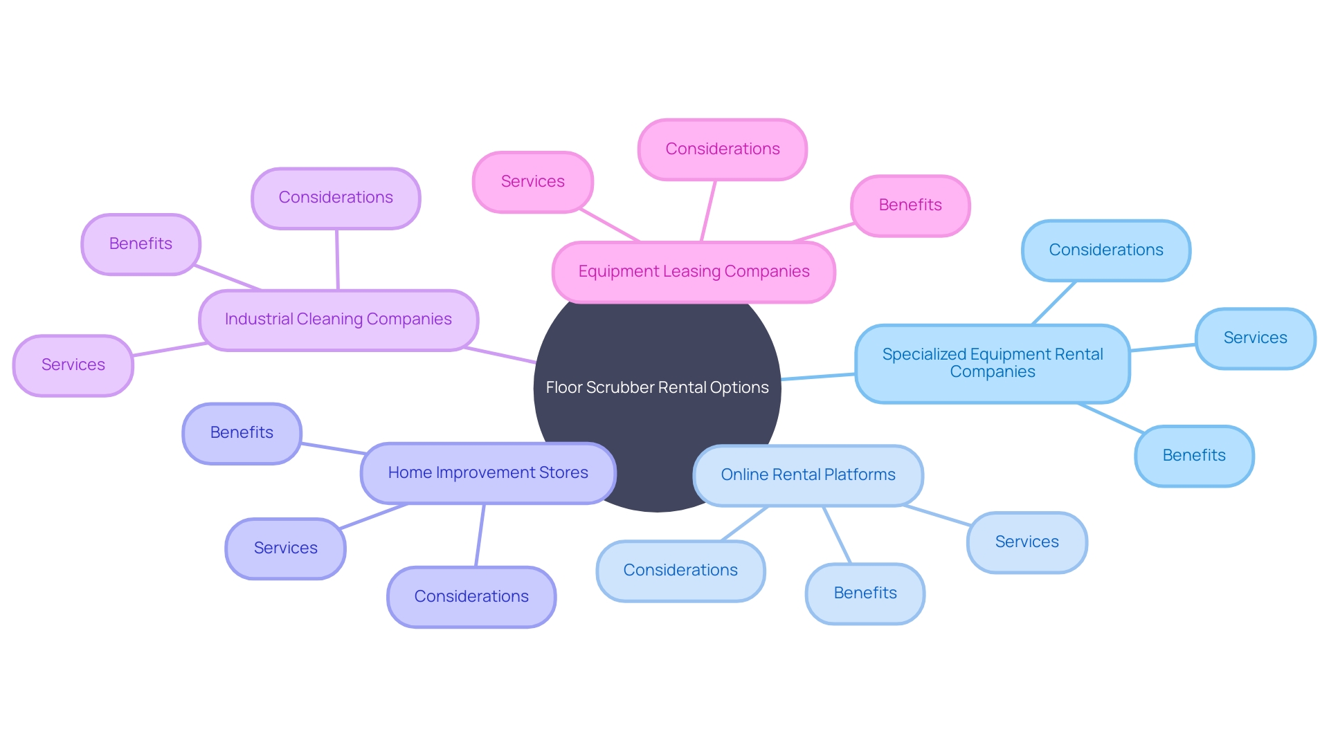 Exploring Floor Scrubber Rental Options Exploring Floor Scrubber Rental Options