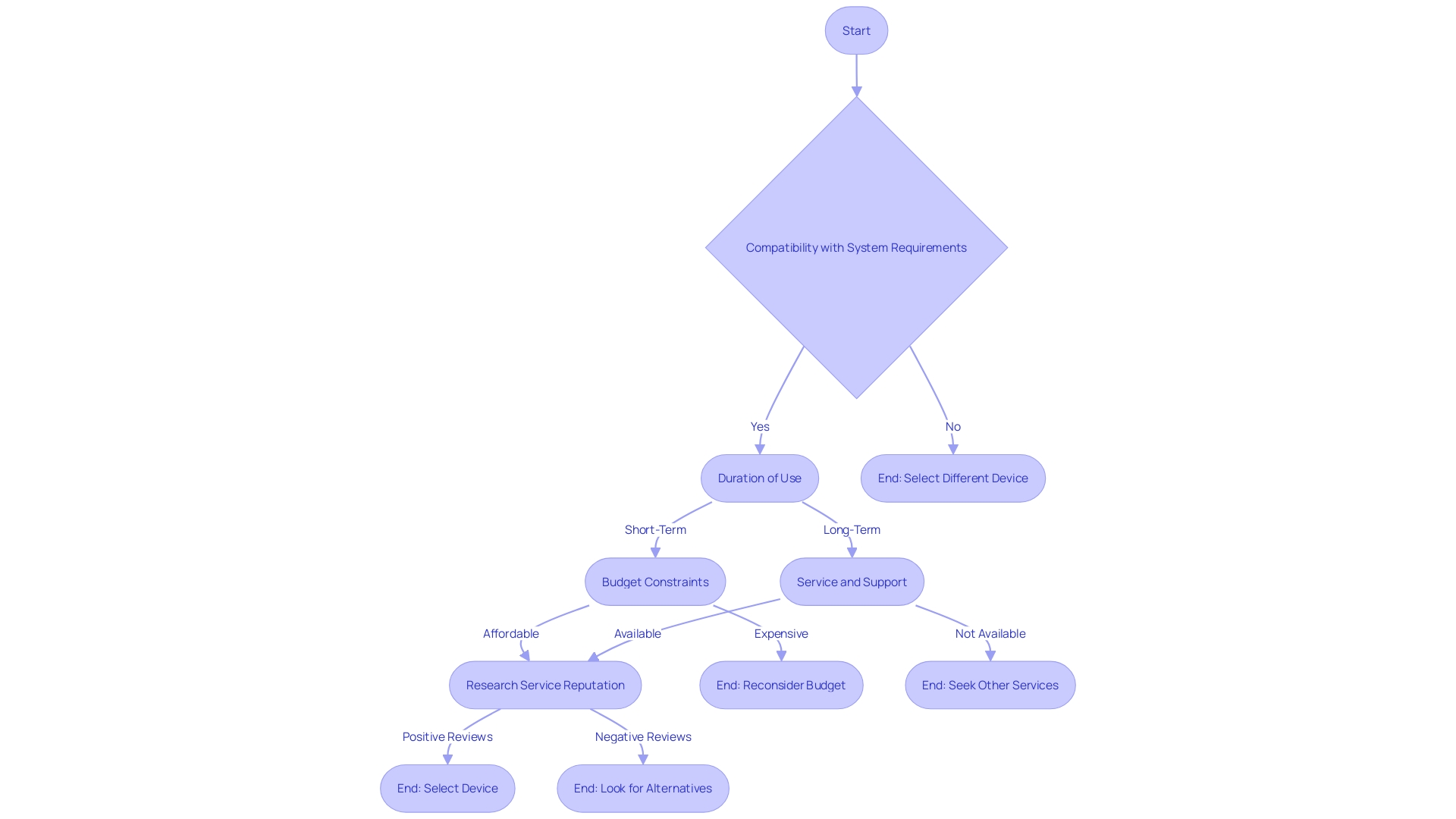 Factors to Consider When Selecting a Rental Device for Air Conditioning Applications Factors to Consider When Selecting a Rental Device for Air Conditioning Applications