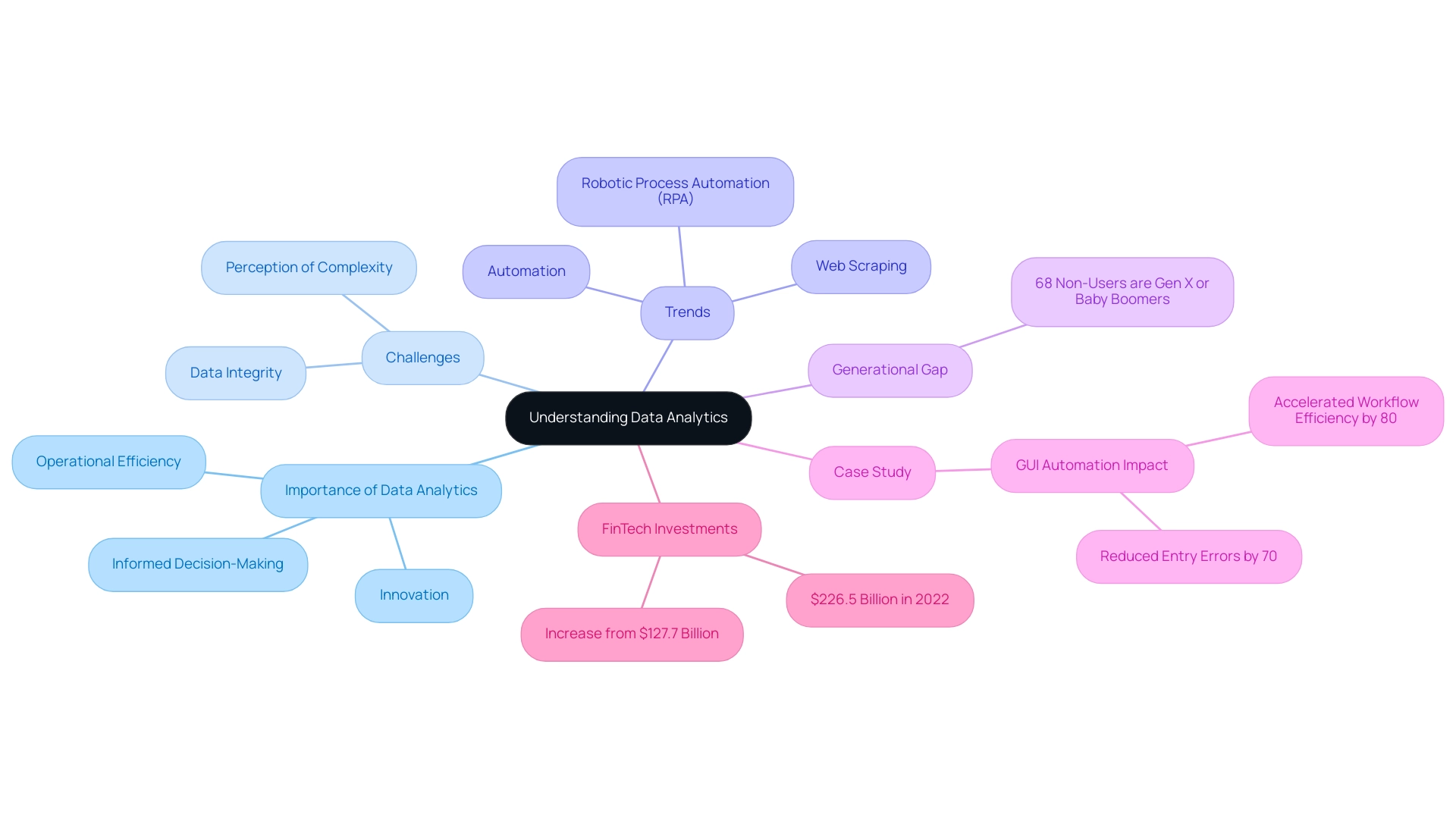 The central node represents the overall topic, with branches showing key areas such as importance, challenges, trends, generational gaps, and case studies.