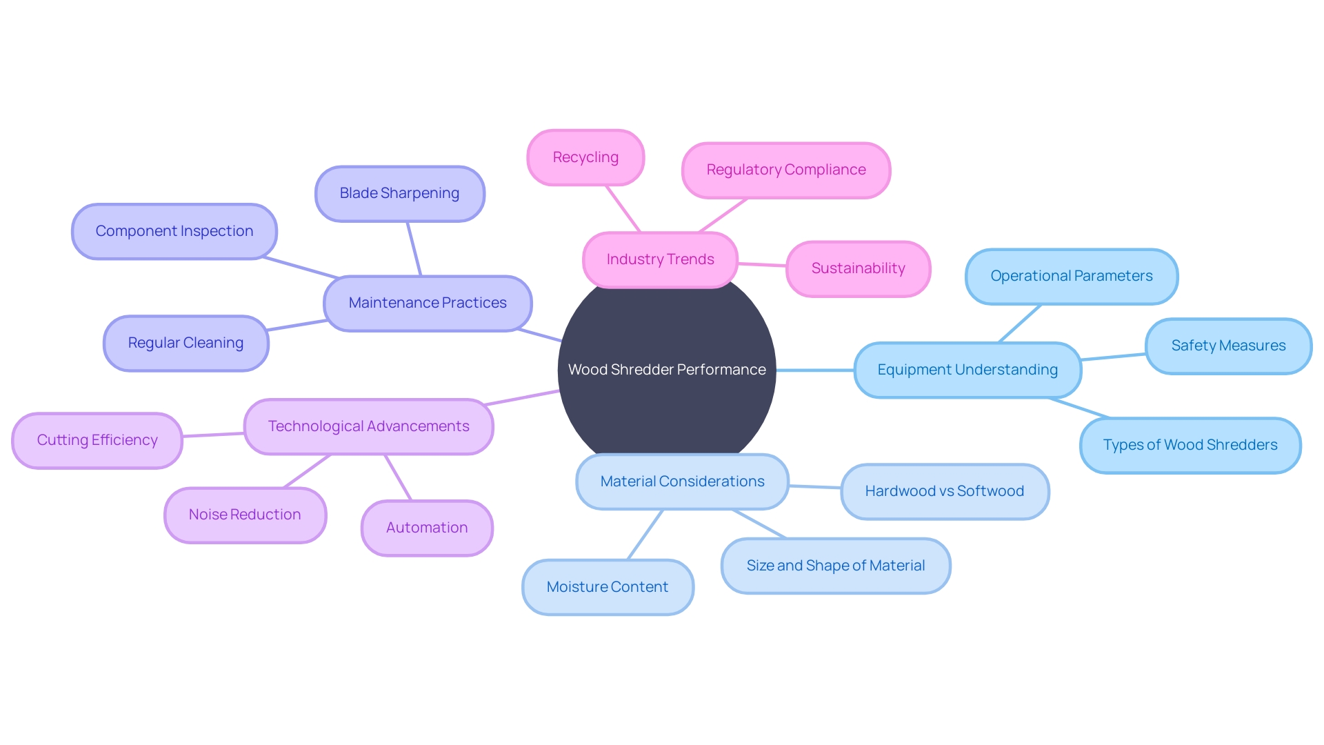 Key Factors for Enhancing Wood Shredder Performance Key Factors for Enhancing Wood Shredder Performance