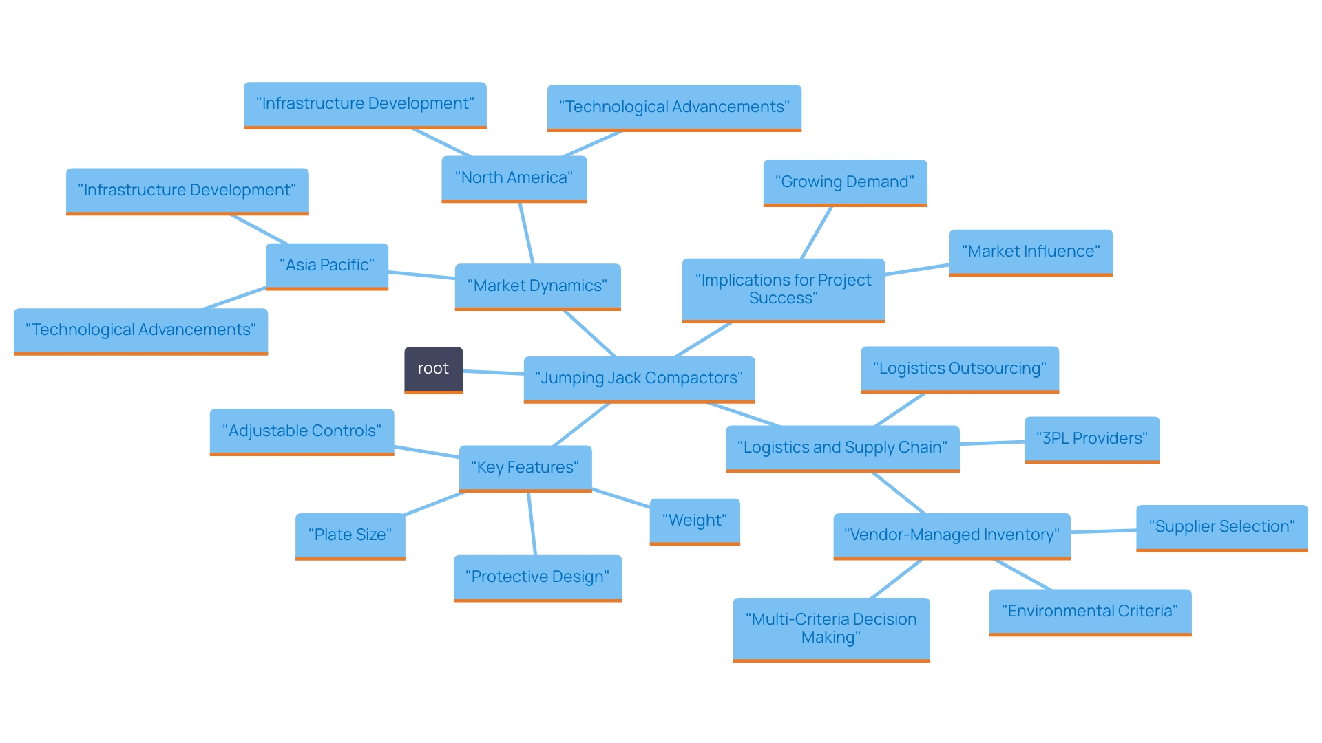 Key Features and Market Dynamics of Jumping Jack Compactors