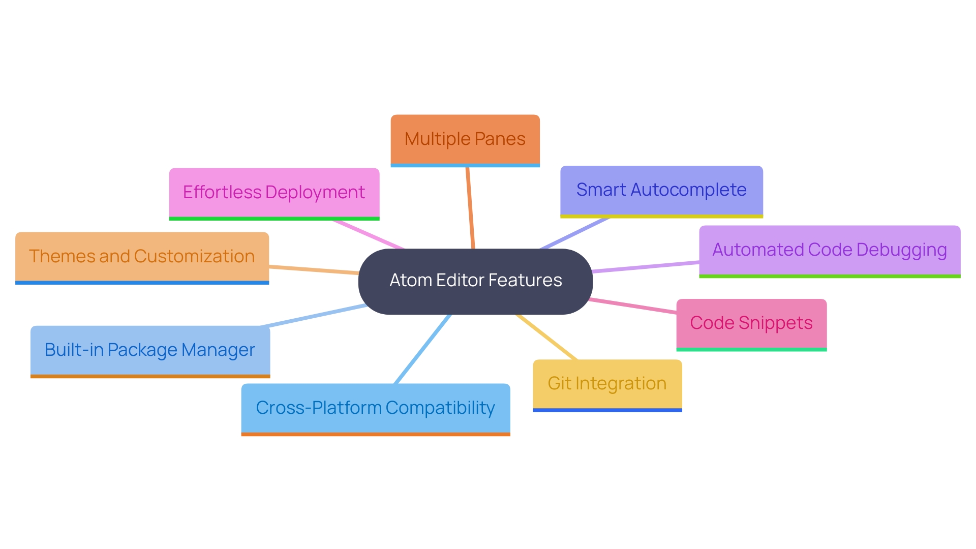 Key Features Enhancing Coding Efficiency in Atom Editor