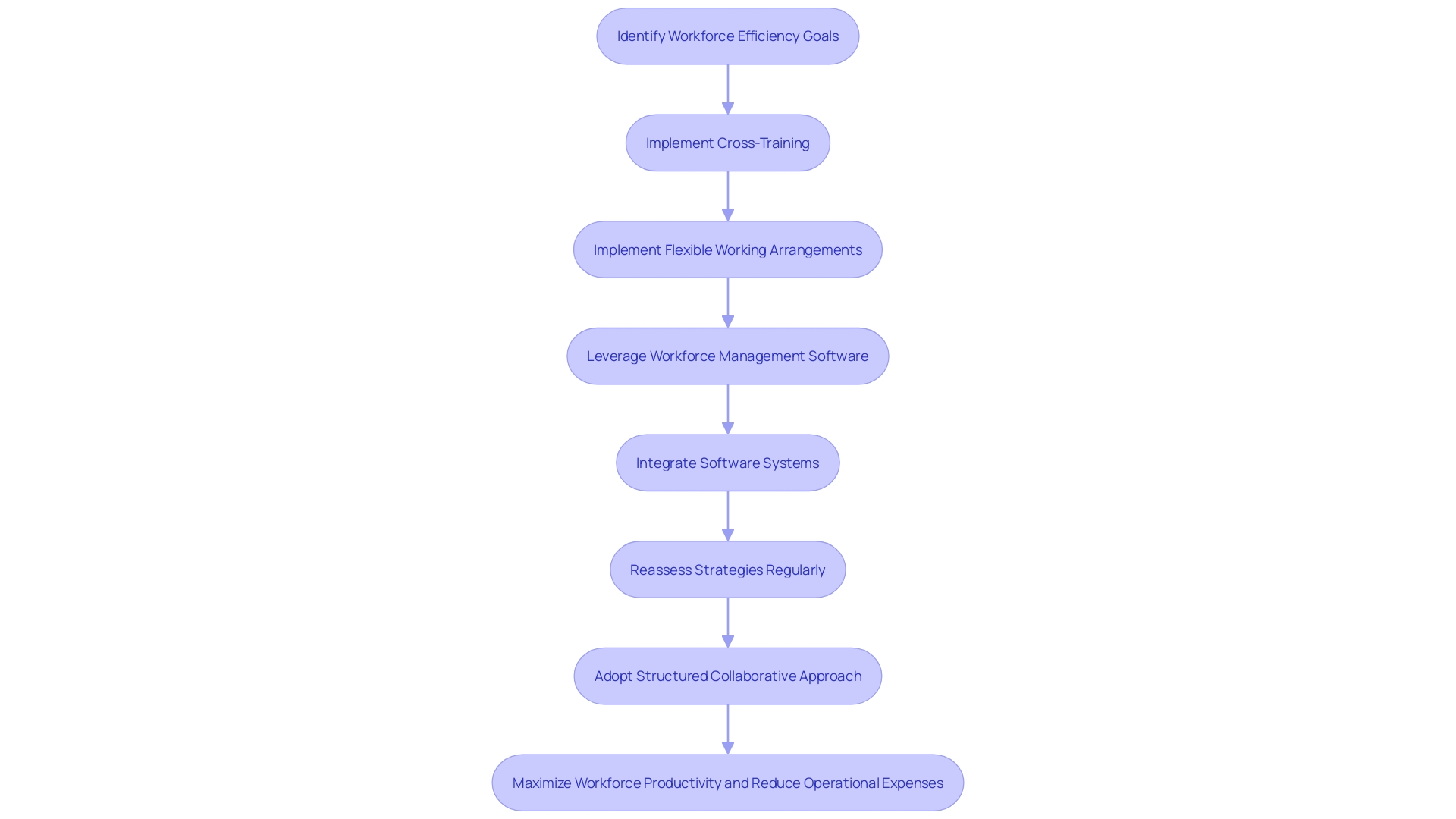 Effective Strategies for Operational Cost Reduction