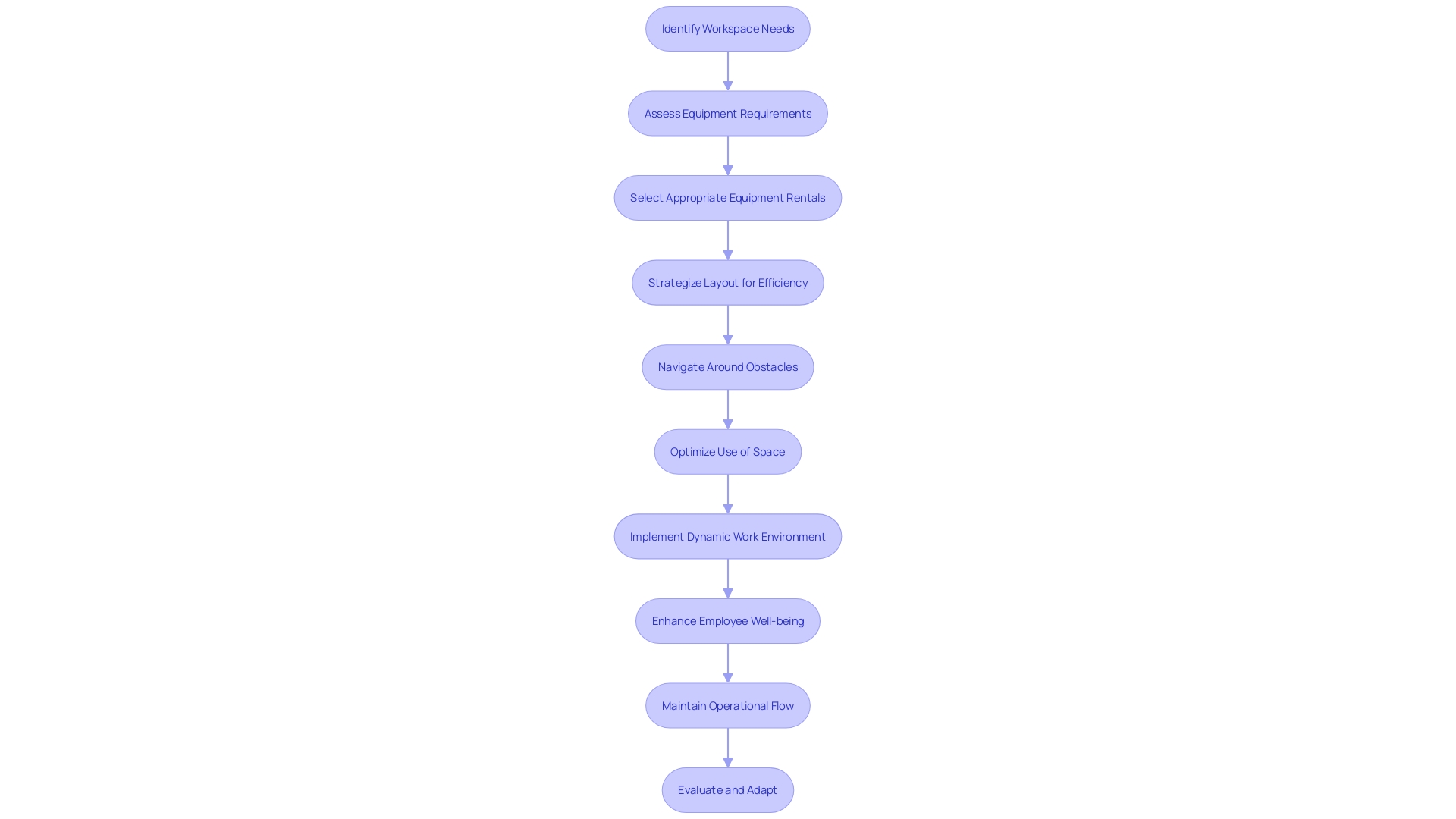 Optimizing Workspace Layout with Equipment Rentals