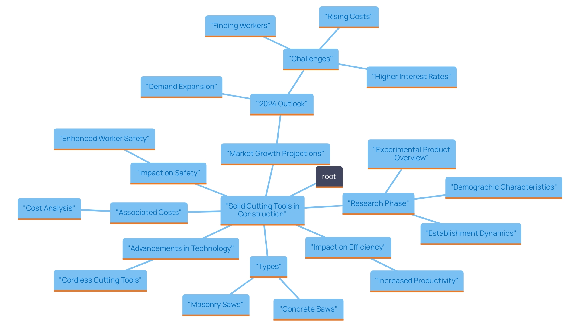 Overview of Solid Cutting Tools in Construction Overview of Solid Cutting Tools in Construction