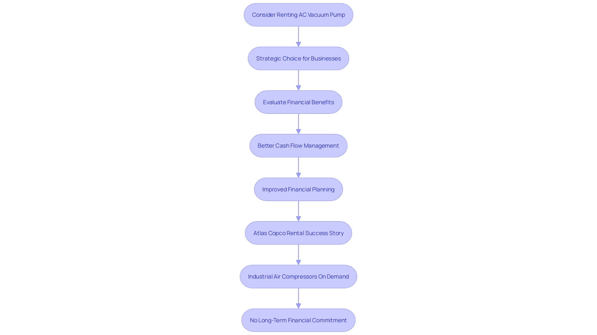 Process of Choosing AC Vacuum Pump Services on a Temporary Basis Process of Choosing AC Vacuum Pump Services on a Temporary Basis