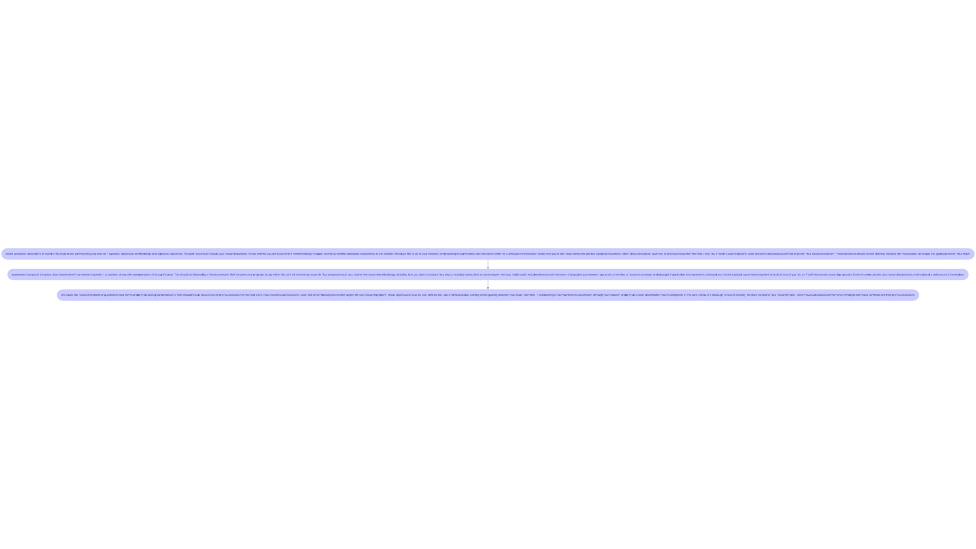 Process of IRB Approval in Clinical Trials