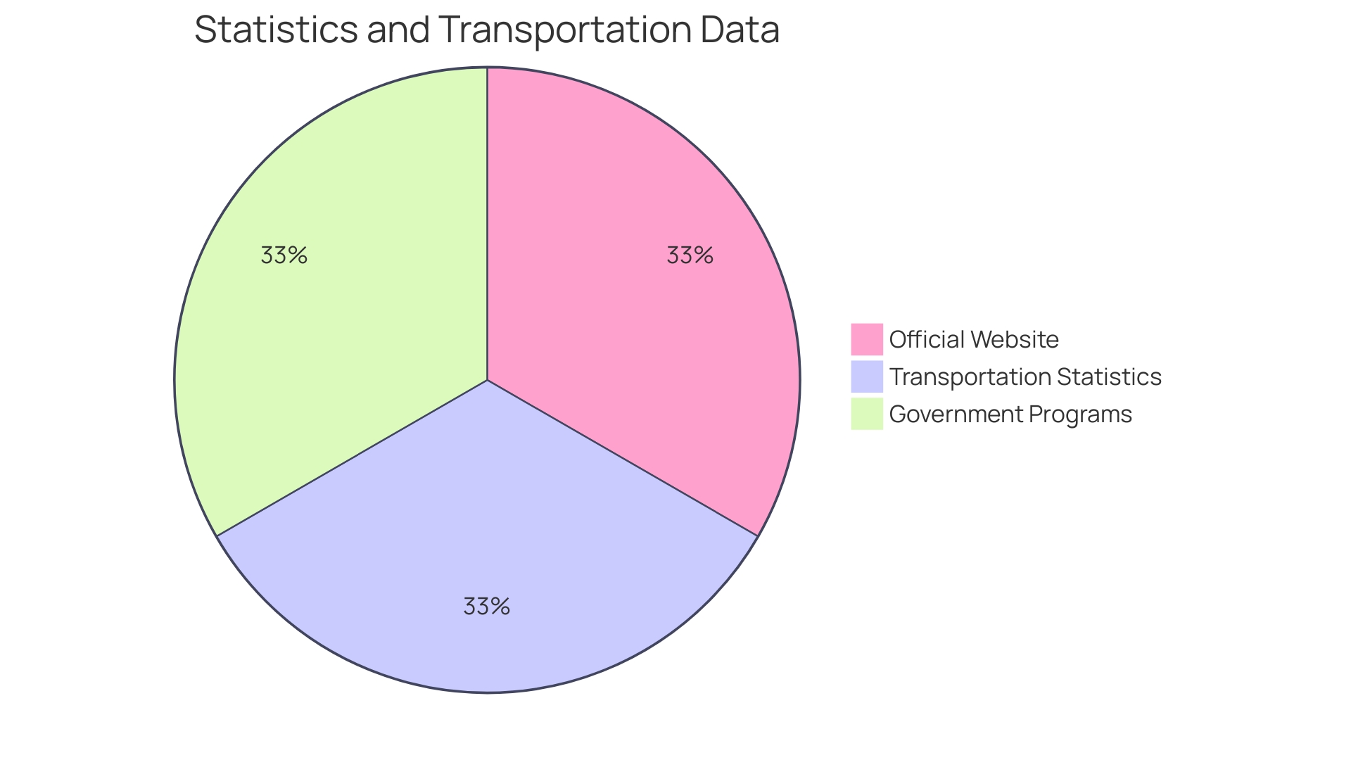 Proportion of Building Industry Equipment