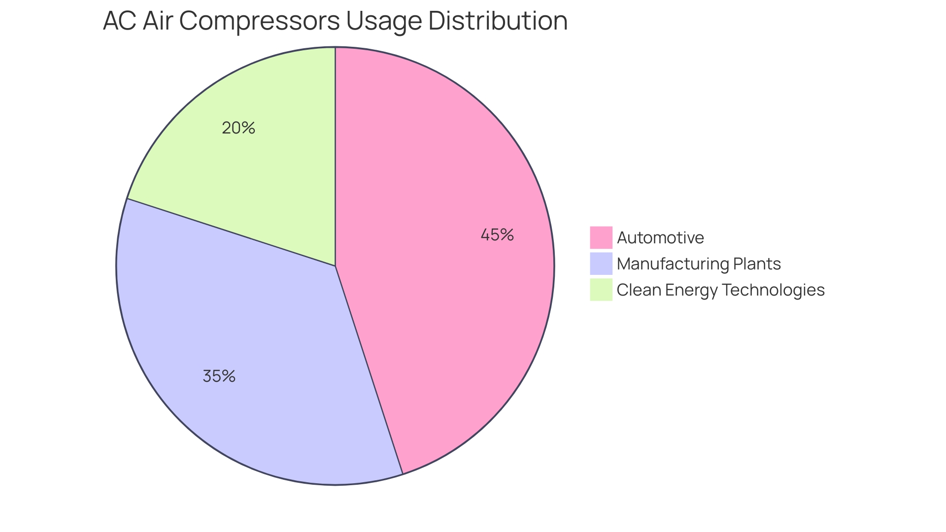 Proportional Distribution of AC Air Compressor Usage