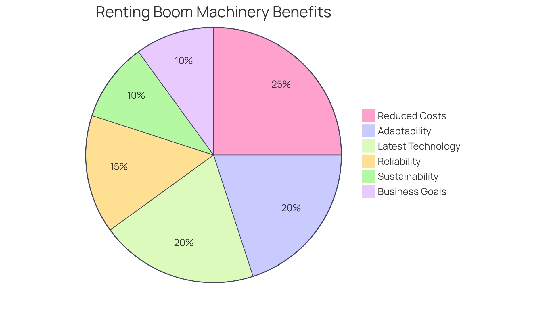 Proportional Distribution of Benefits of Renting [[[[[[[[Boom Machinery](https://ezequipmentrental.com/boom-lift-near-me-dallas)](https://ezequipmentrental.com/boom-lift-near-me-dallas)](https://ezequipmentrental.com/boom-lift-near-me-dallas)](https://ezequipmentrental.com/boom-lift-near-me-dallas)](https://ezequipmentrental.com/boom-lift-near-me-dallas)](https://ezequipmentrental.com/boom-lift-near-me-dallas)](https://ezequipmentrental.com/boom-lift-near-me-dallas)](https://ezequipmentrental.com/boom-lift-near-me-dallas)