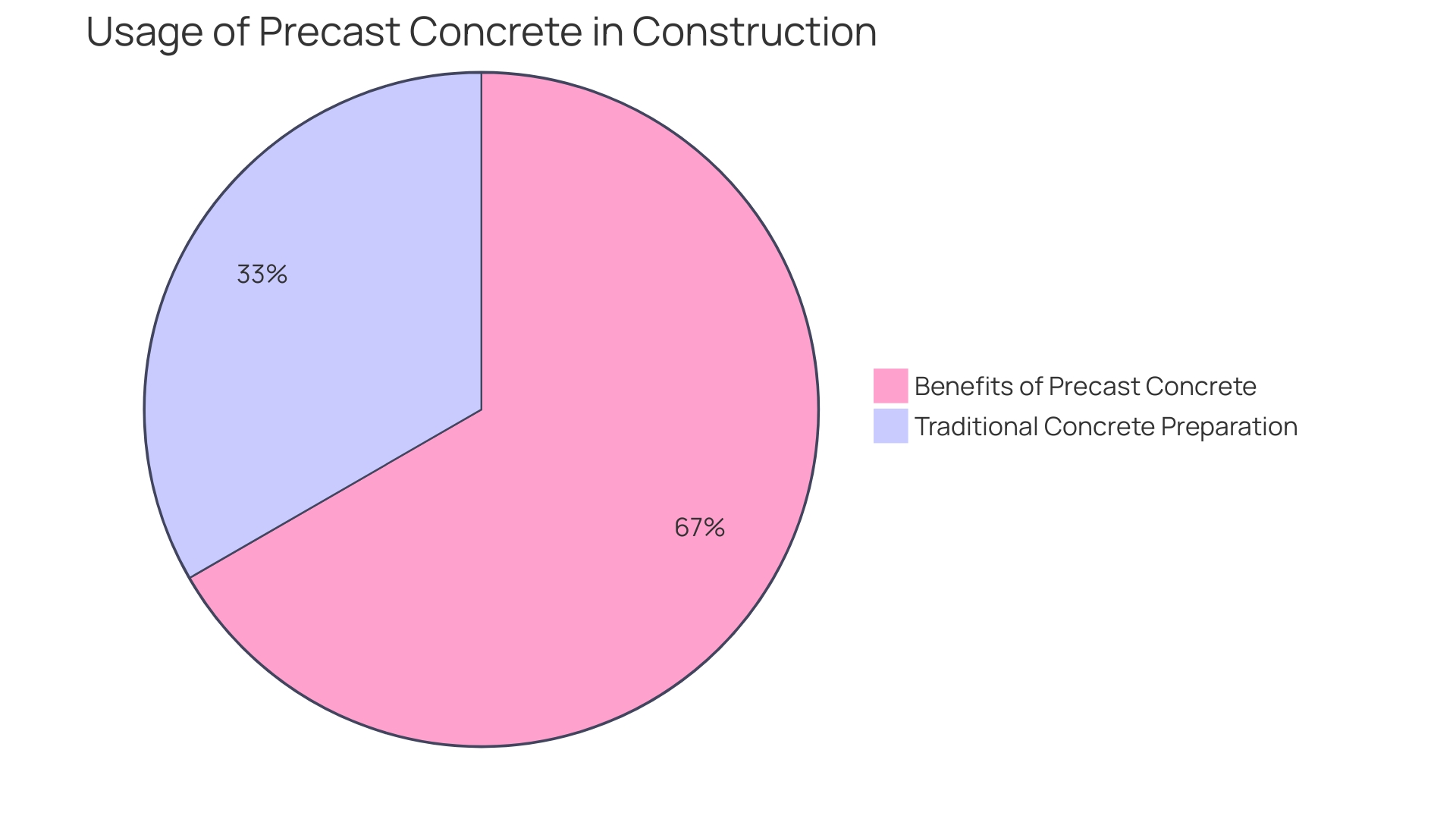 Proportions of Benefits of Equipment Rentals for Pouring Cement Proportions of Benefits of Equipment Rentals for Pouring Cement