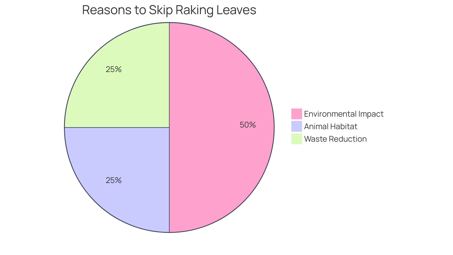 Proportions of Benefits of Using a [Leaf Vacuum](https://blog.ezequipmentrental.com/why-leaf-blower-rentals-boost-construction-project-efficiency)